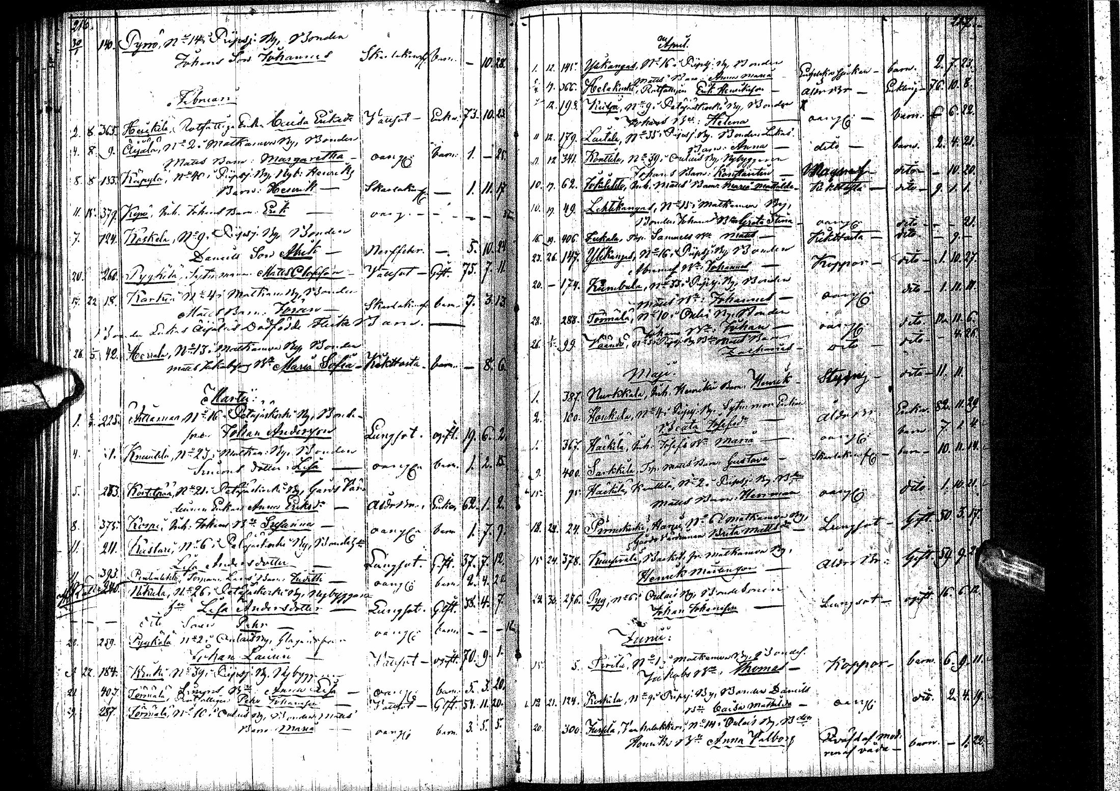 [ ../kirjat/Kirkonkirjat/oulainen/syntyneet-vihityt-kuolleet_1842-1863_ik341/kuvat/114.jpg ]