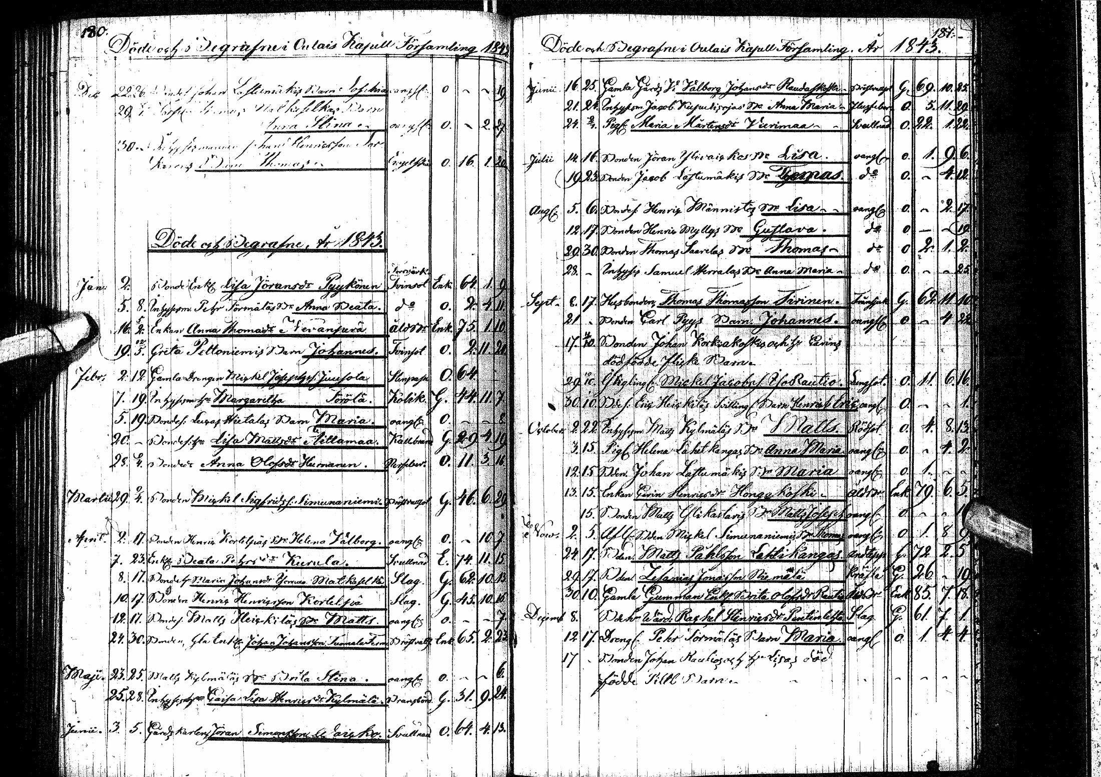 [ ../kirjat/Kirkonkirjat/oulainen/syntyneet-vihityt-kuolleet_1842-1863_ik341/kuvat/96.jpg ]