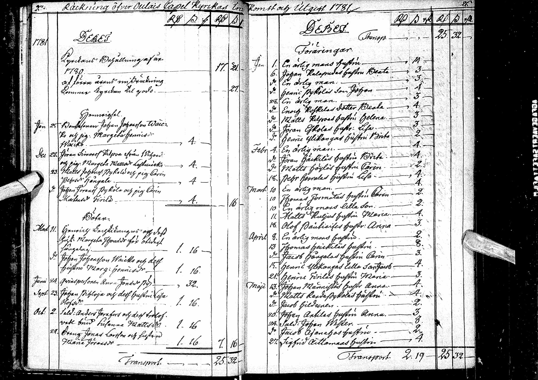 [ ../kirjat/Kirkonkirjat/oulainen/tilit_1777-1847_ik342/kuvat/22.jpg ]