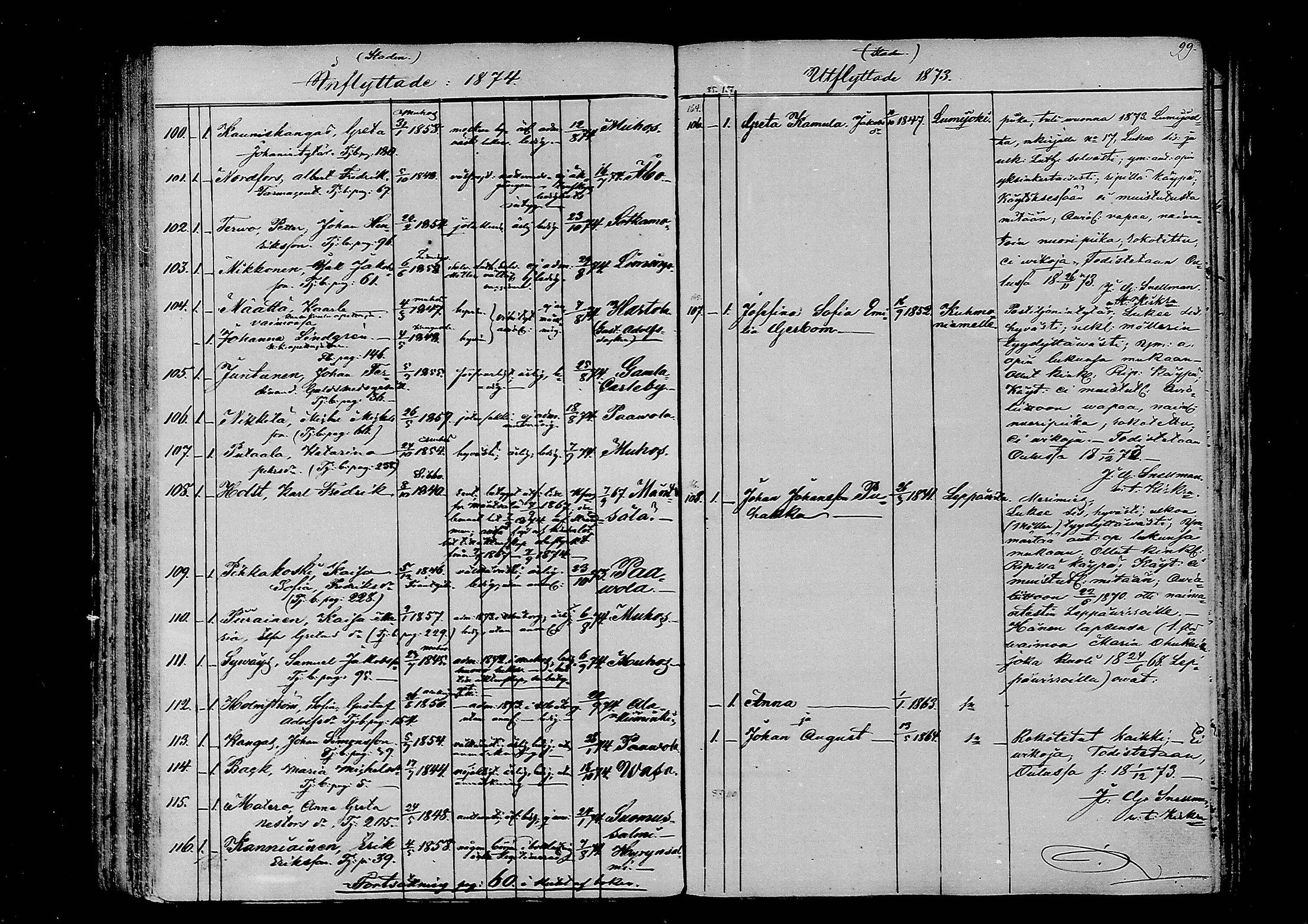 [ ../kirjat/Kirkonkirjat/oulu/muuttaneet_1859-1875_tksrk_mko1-5/kuvat/100.jpg ]