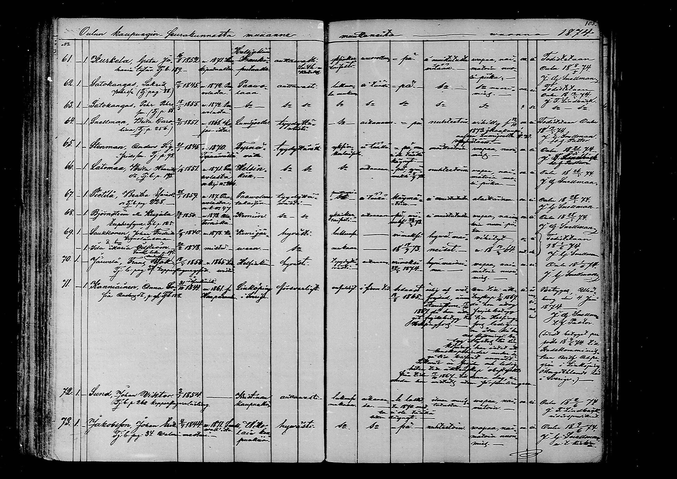 [ ../kirjat/Kirkonkirjat/oulu/muuttaneet_1859-1875_tksrk_mko1-5/kuvat/107.jpg ]