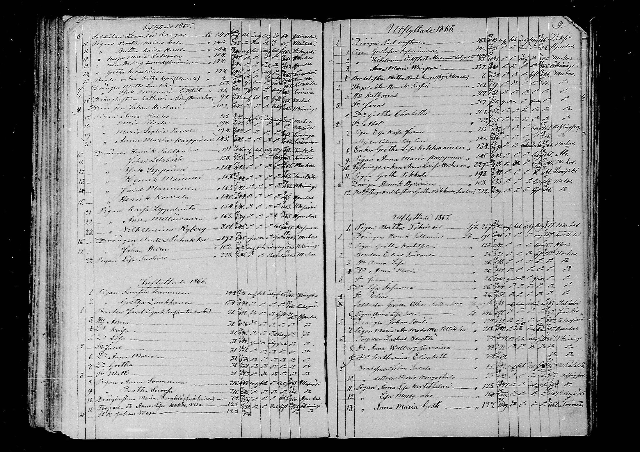 [ ../kirjat/Kirkonkirjat/oulu/muuttaneet_1859-1875_tksrk_mko1-5/kuvat/122.jpg ]