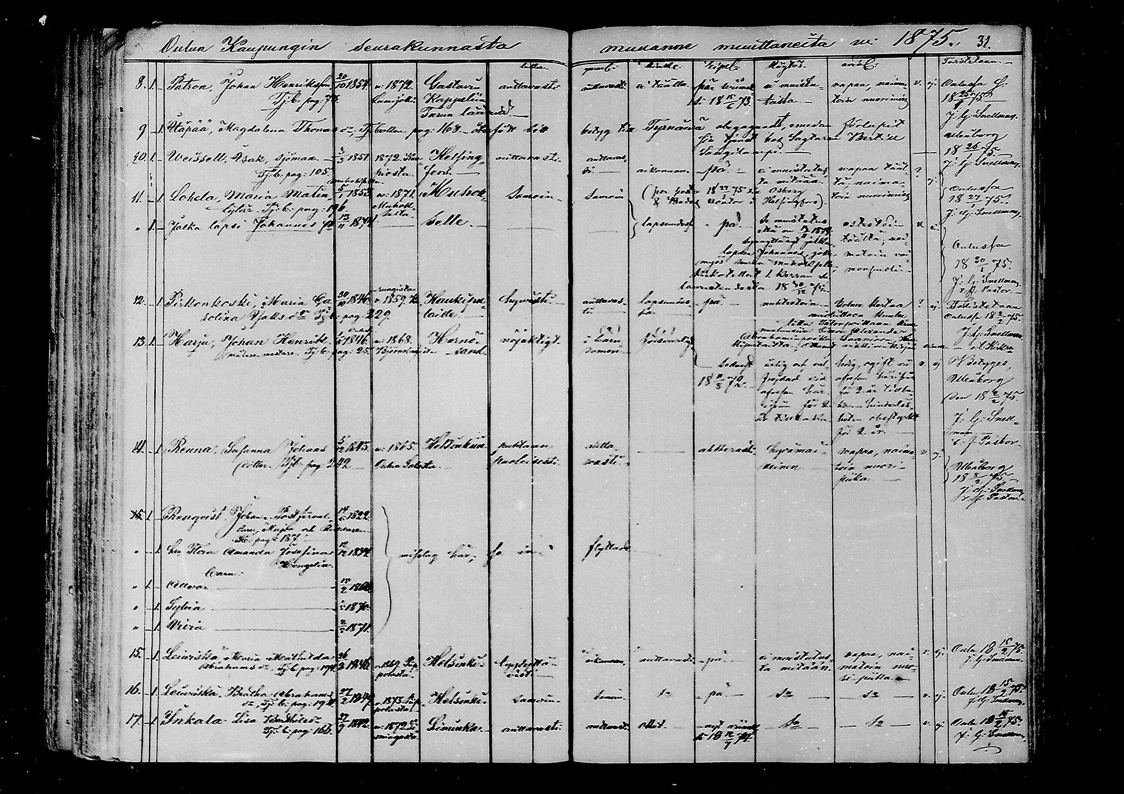 [ ../kirjat/Kirkonkirjat/oulu/muuttaneet_1859-1875_tksrk_mko1-5/kuvat/133.jpg ]