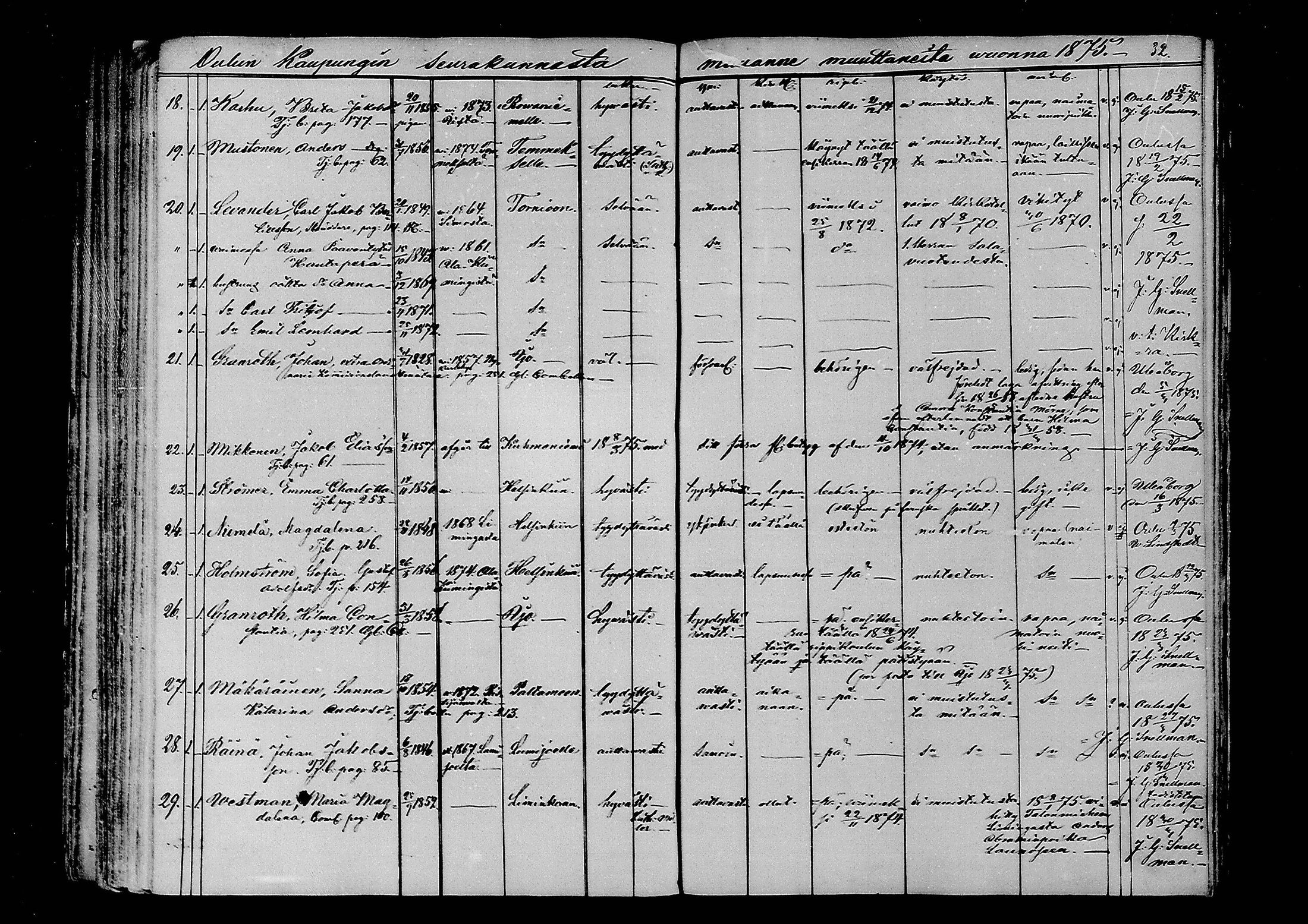 [ ../kirjat/Kirkonkirjat/oulu/muuttaneet_1859-1875_tksrk_mko1-5/kuvat/134.jpg ]