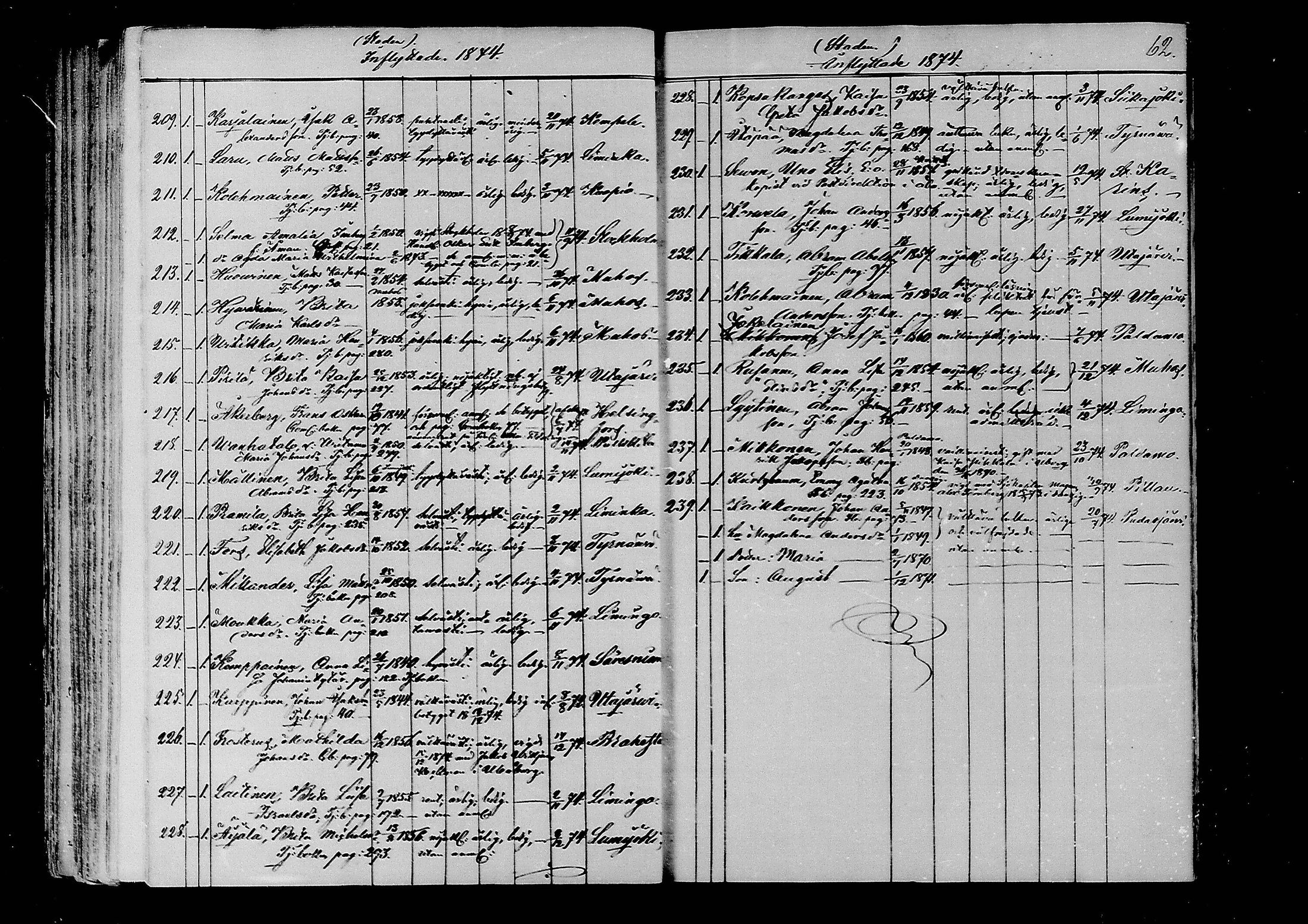 [ ../kirjat/Kirkonkirjat/oulu/muuttaneet_1859-1875_tksrk_mko1-5/kuvat/139.jpg ]