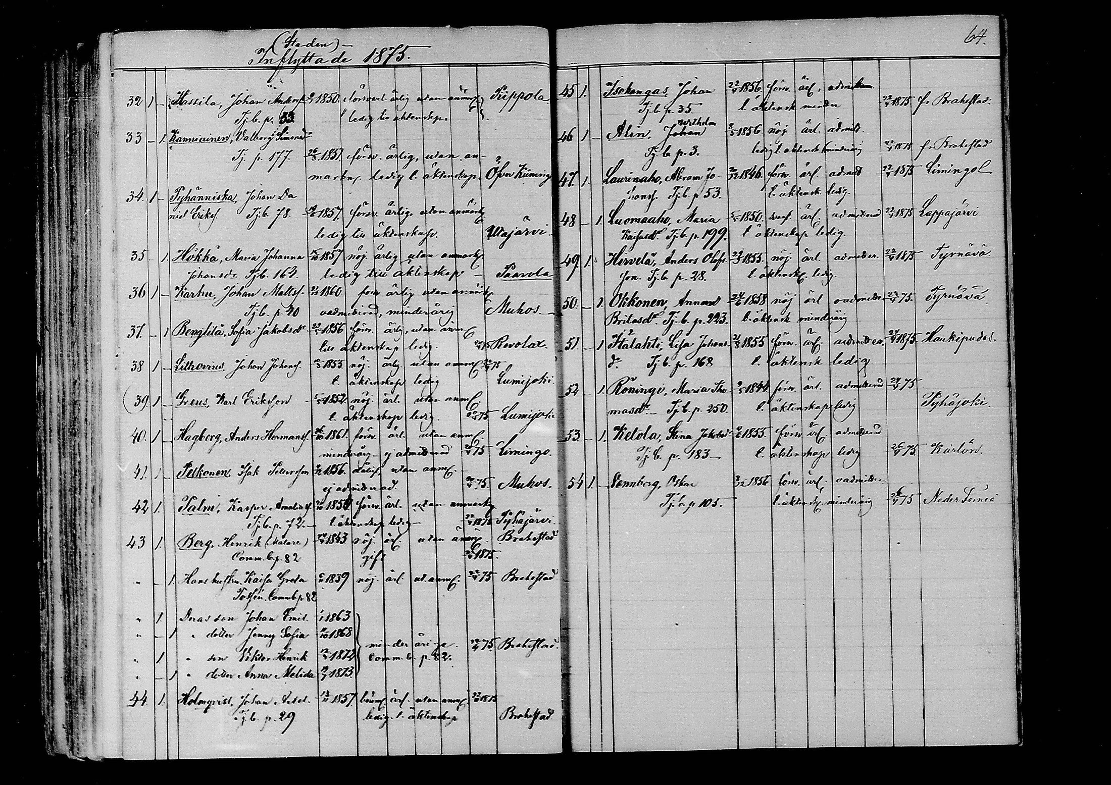 [ ../kirjat/Kirkonkirjat/oulu/muuttaneet_1859-1875_tksrk_mko1-5/kuvat/141.jpg ]