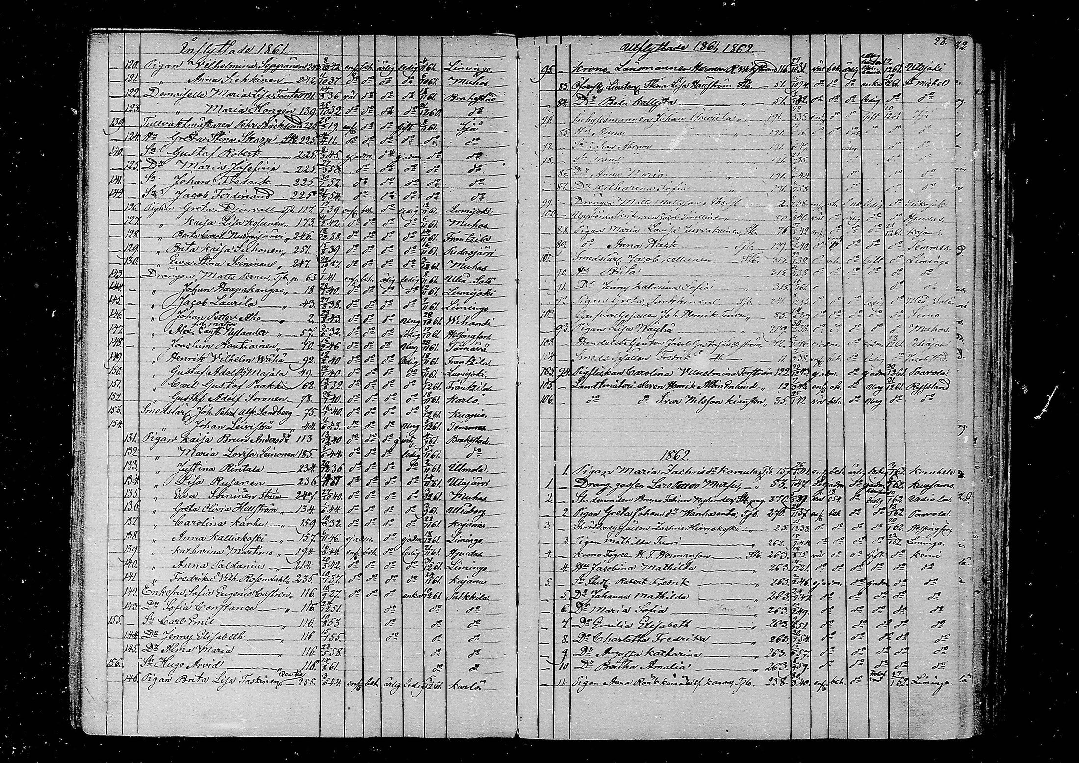 [ ../kirjat/Kirkonkirjat/oulu/muuttaneet_1859-1875_tksrk_mko1-5/kuvat/24.jpg ]