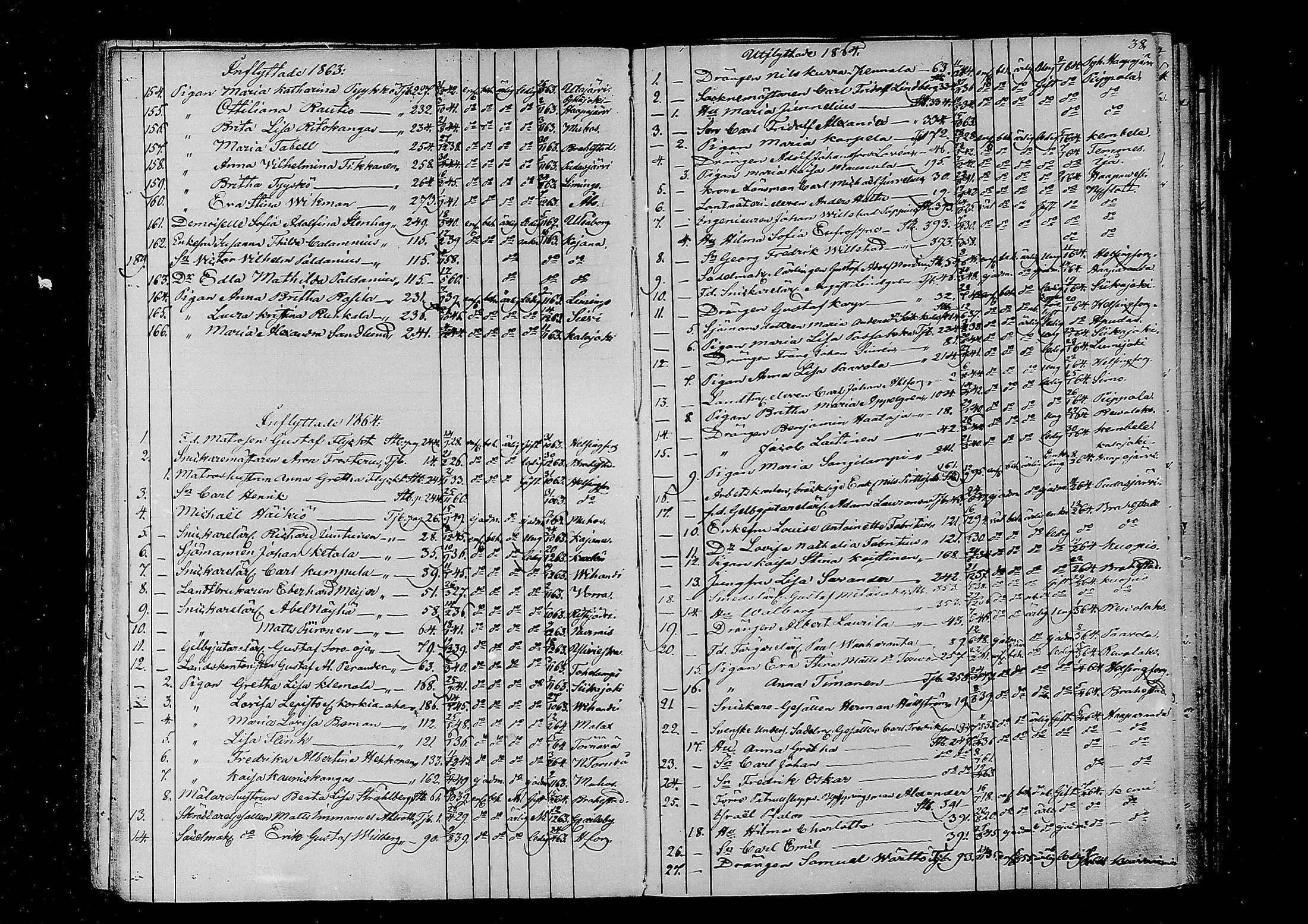 [ ../kirjat/Kirkonkirjat/oulu/muuttaneet_1859-1875_tksrk_mko1-5/kuvat/39.jpg ]
