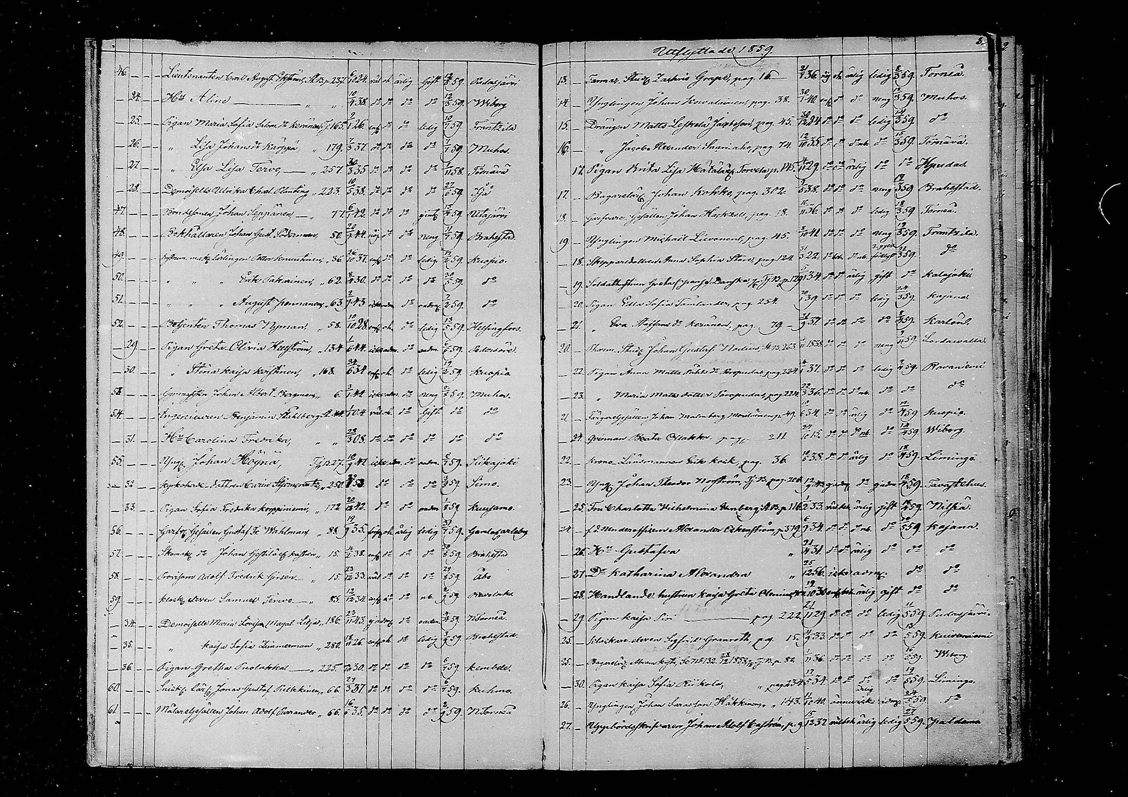 [ ../kirjat/Kirkonkirjat/oulu/muuttaneet_1859-1875_tksrk_mko1-5/kuvat/4.jpg ]