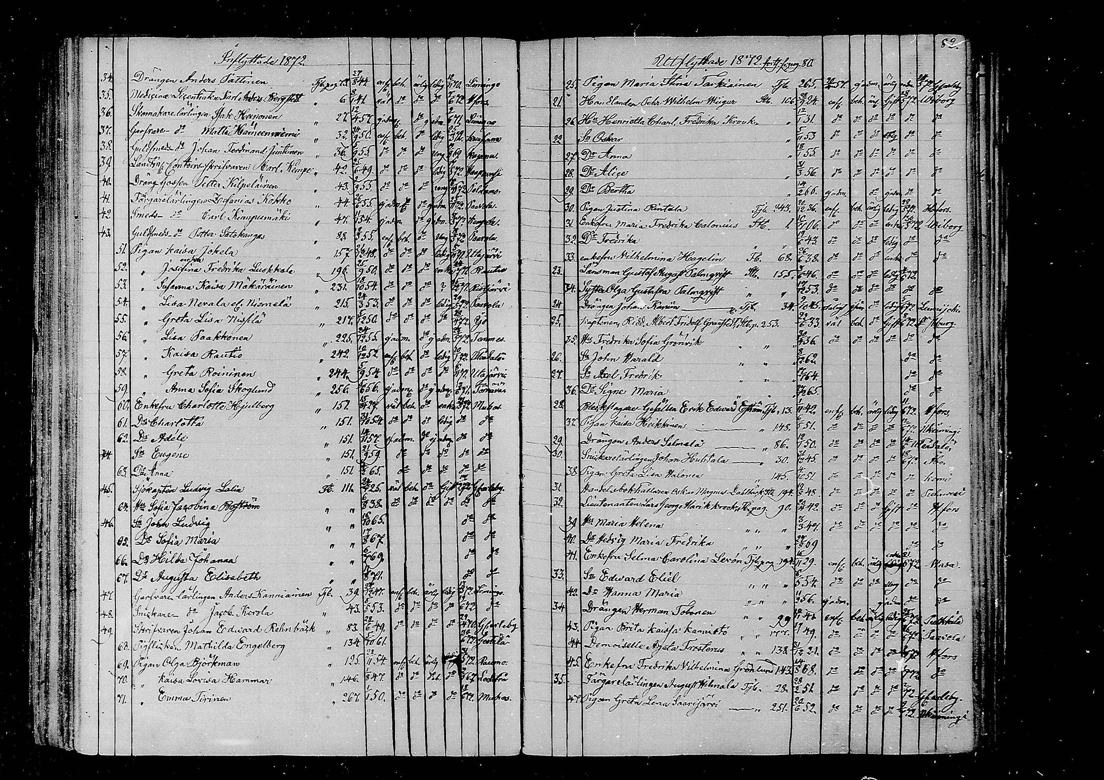 [ ../kirjat/Kirkonkirjat/oulu/muuttaneet_1859-1875_tksrk_mko1-5/kuvat/83.jpg ]