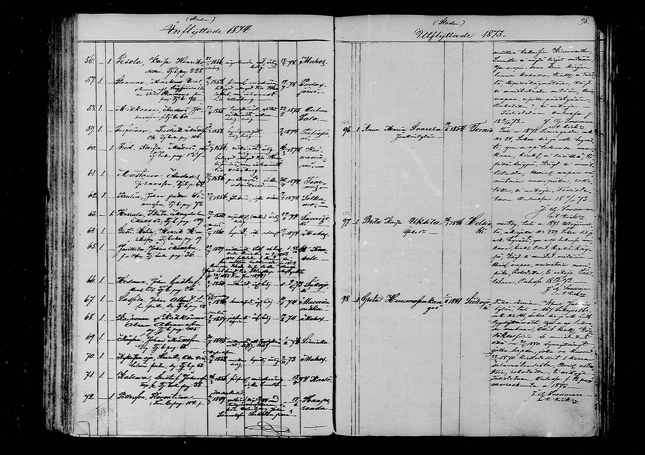 [ ../kirjat/Kirkonkirjat/oulu/muuttaneet_1859-1875_tksrk_mko1-5/kuvat/97.jpg ]