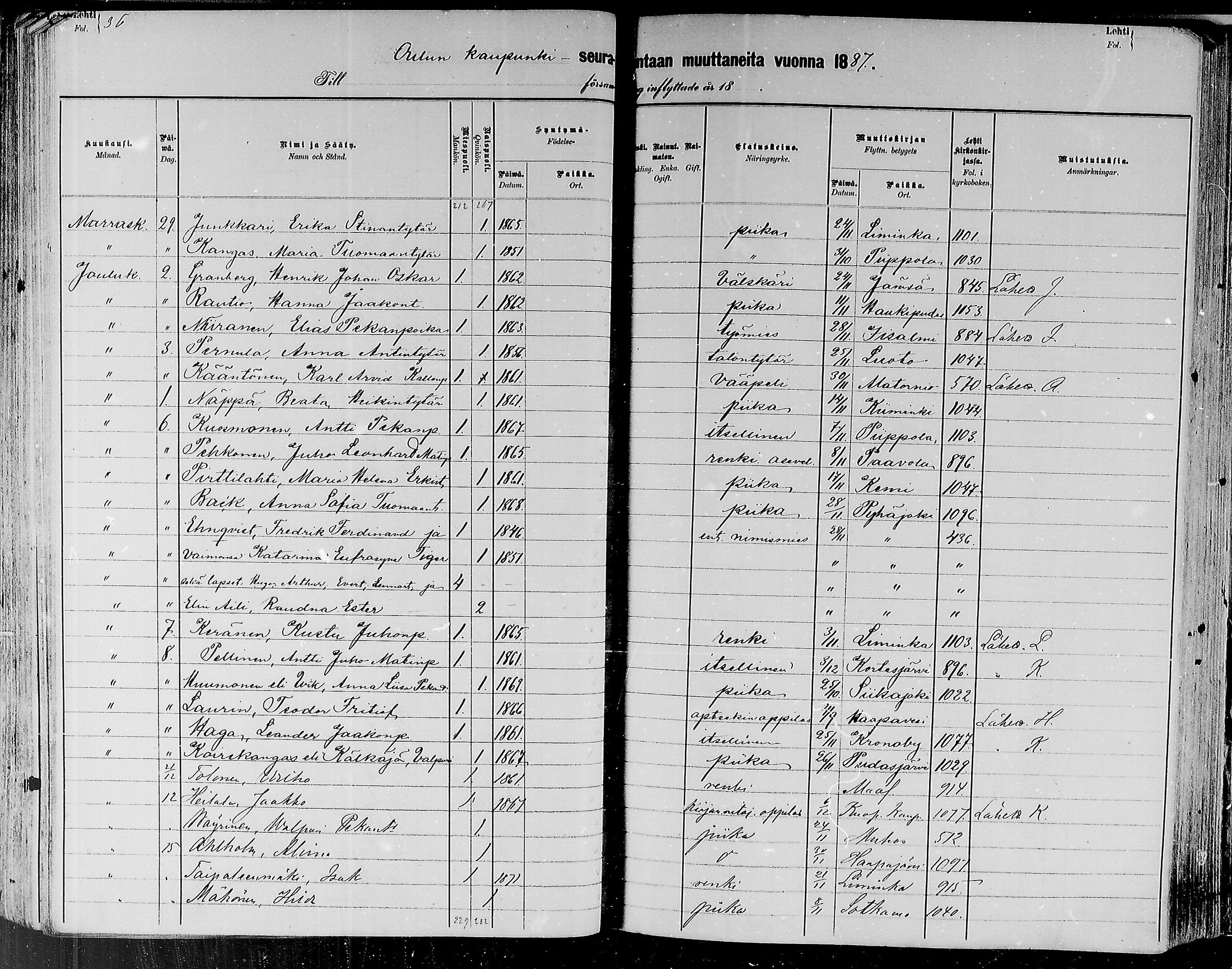 [ ../kirjat/Kirkonkirjat/oulu/muuttaneet_1882-1888_tksrk_mko9-13/kuvat/131.jpg ]