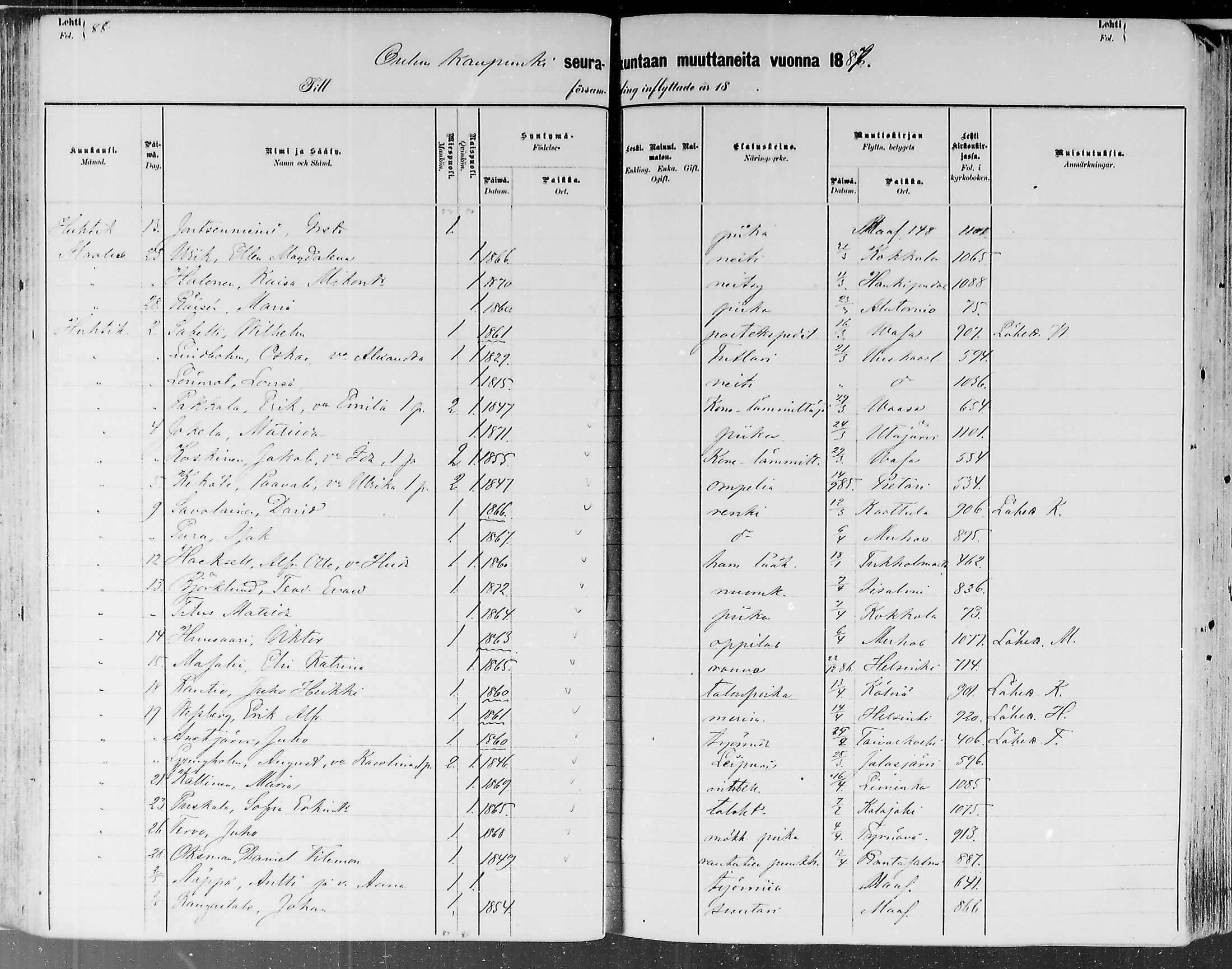 [ ../kirjat/Kirkonkirjat/oulu/muuttaneet_1882-1888_tksrk_mko9-13/kuvat/88.jpg ]