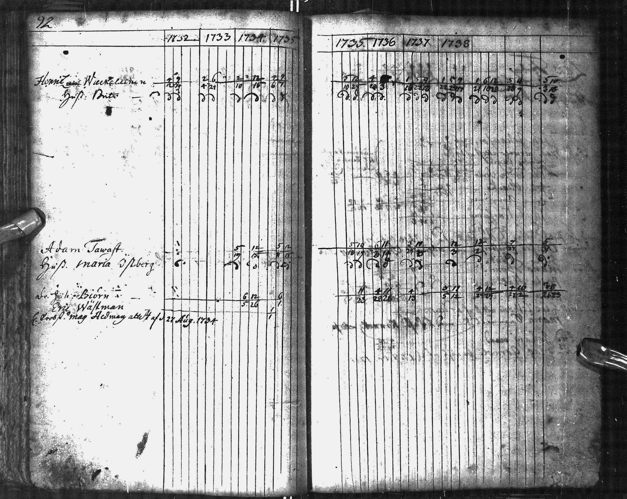 [ ../kirjat/Kirkonkirjat/oulu/rippikirja_1731-1741_tksrk_ik128/kuvat/100.jpg ]