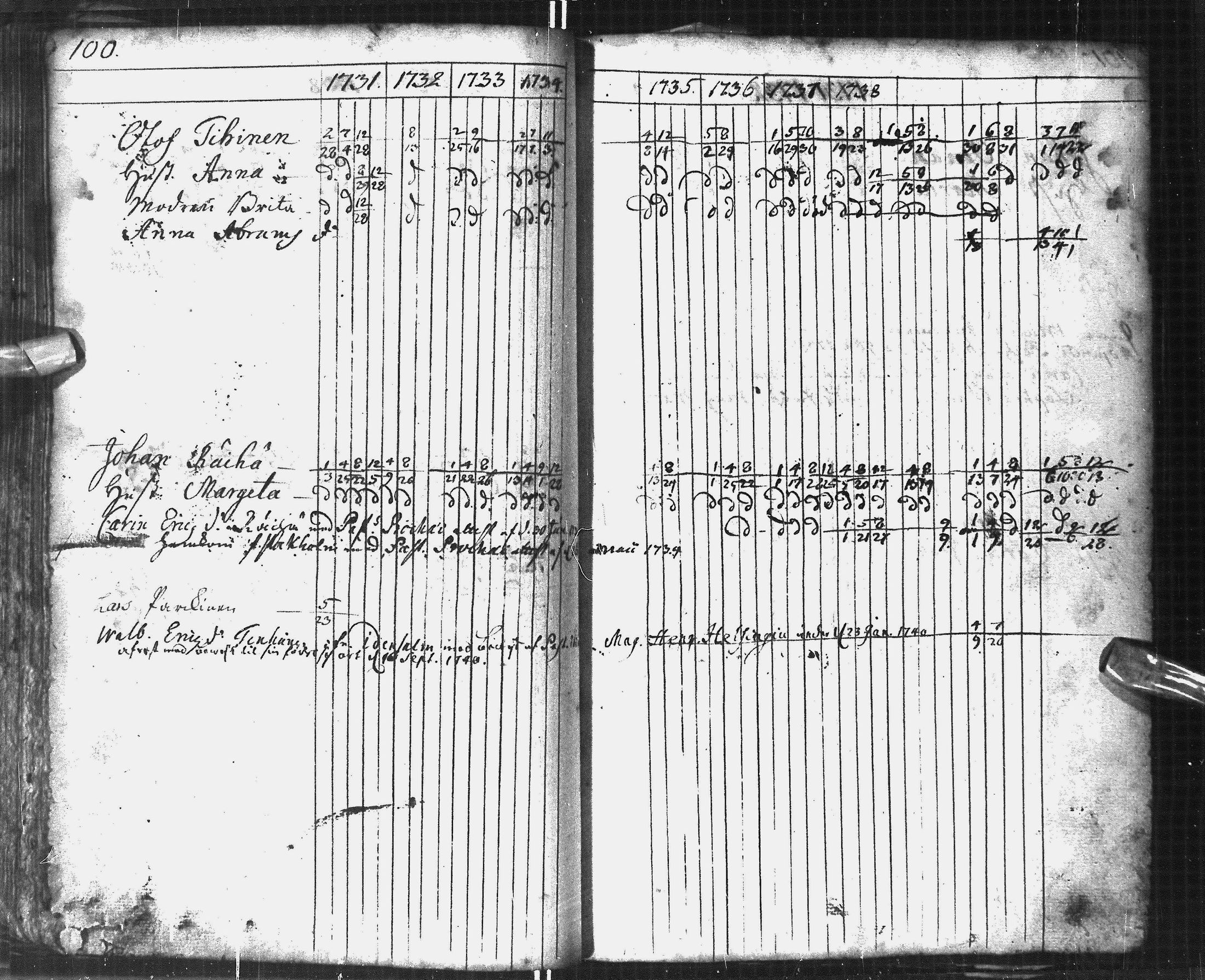 [ ../kirjat/Kirkonkirjat/oulu/rippikirja_1731-1741_tksrk_ik128/kuvat/108.jpg ]