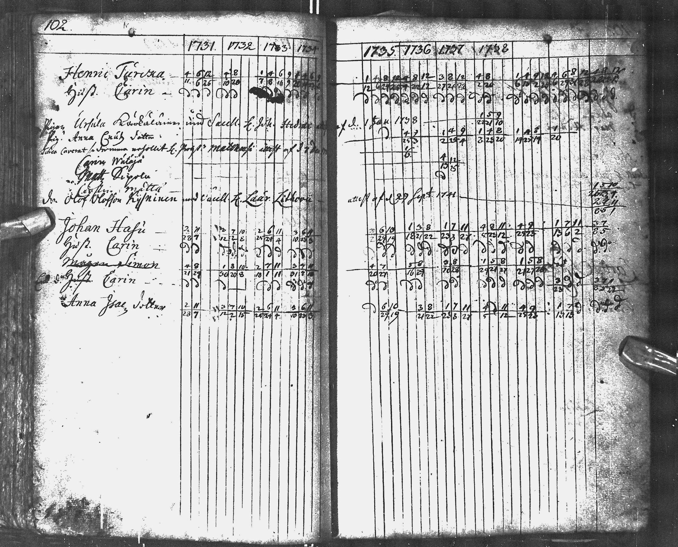 [ ../kirjat/Kirkonkirjat/oulu/rippikirja_1731-1741_tksrk_ik128/kuvat/110.jpg ]