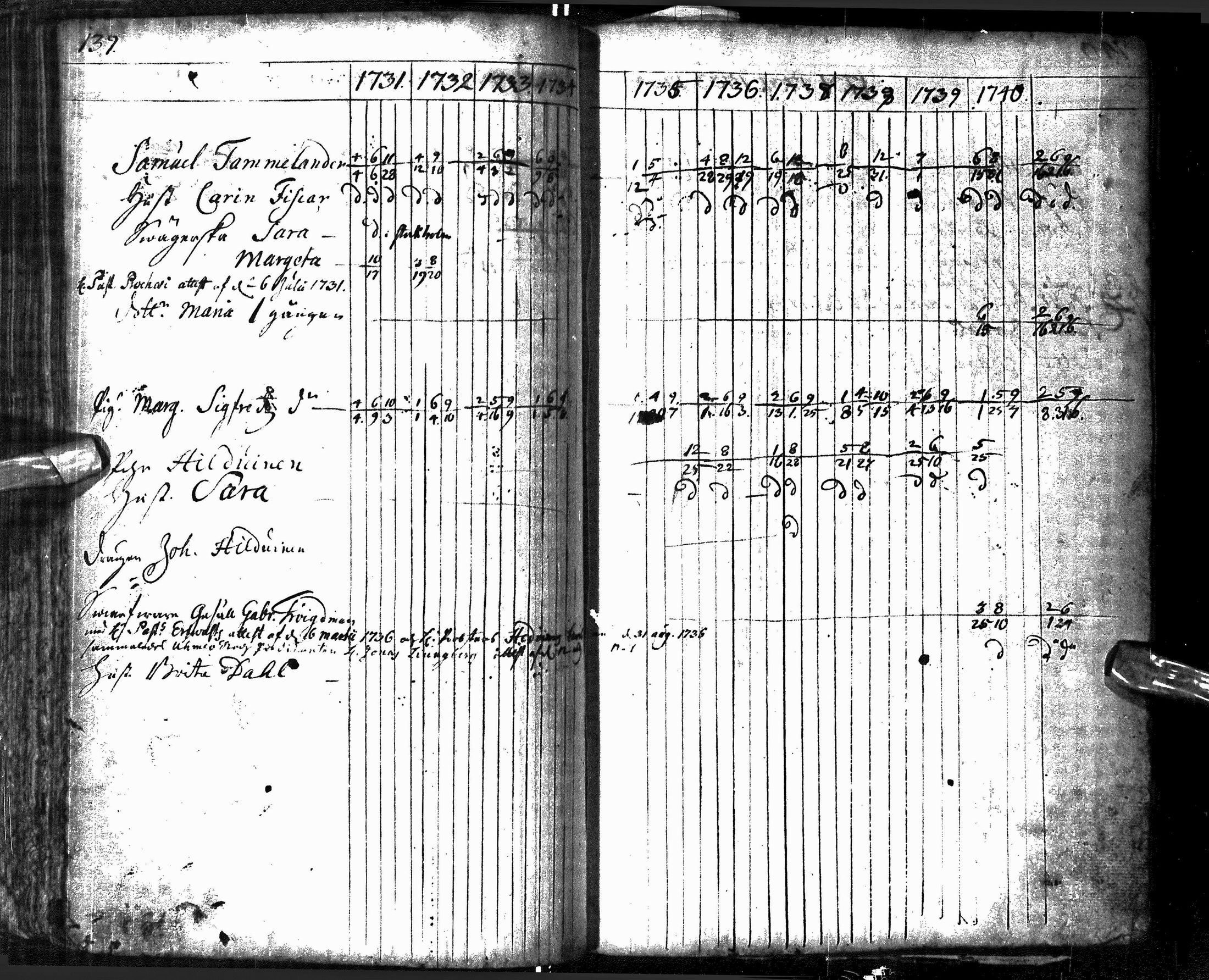 [ ../kirjat/Kirkonkirjat/oulu/rippikirja_1731-1741_tksrk_ik128/kuvat/147.jpg ]