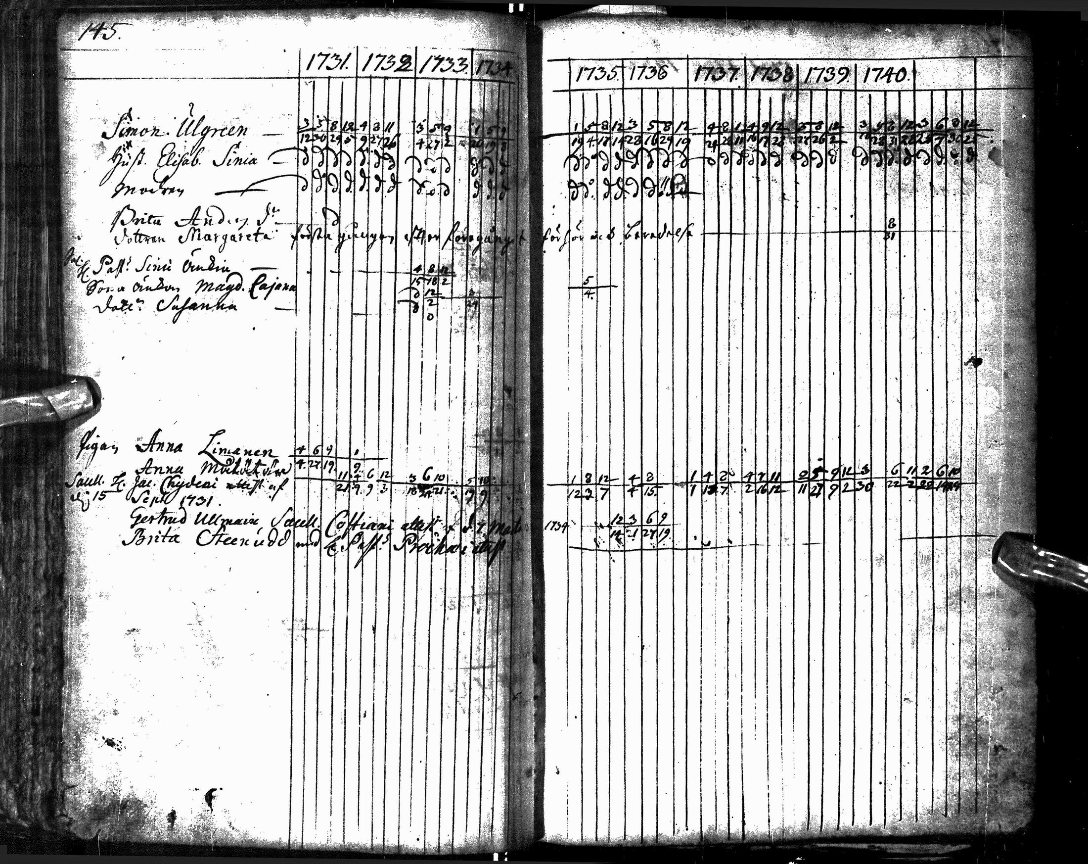 [ ../kirjat/Kirkonkirjat/oulu/rippikirja_1731-1741_tksrk_ik128/kuvat/153.jpg ]