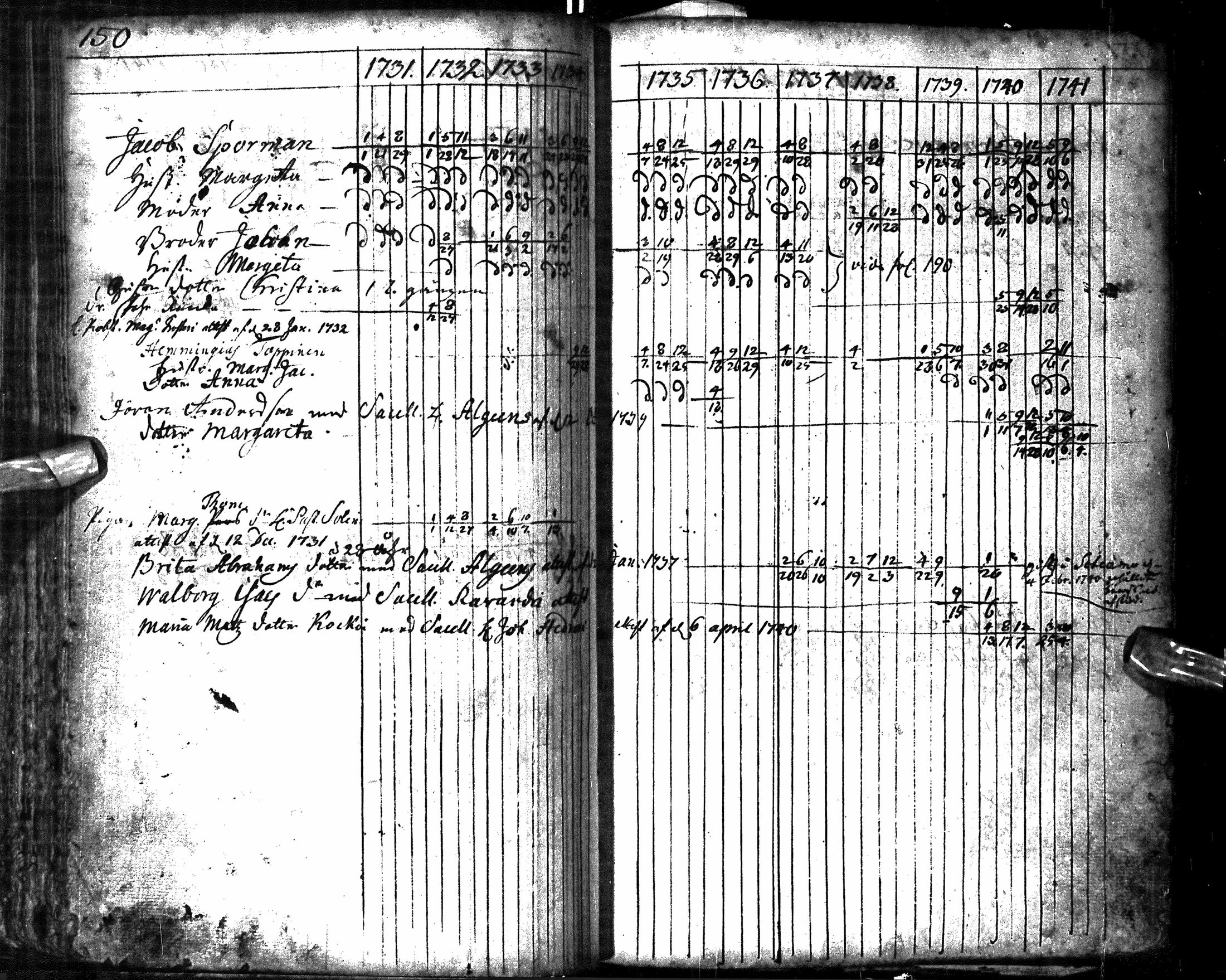[ ../kirjat/Kirkonkirjat/oulu/rippikirja_1731-1741_tksrk_ik128/kuvat/158.jpg ]