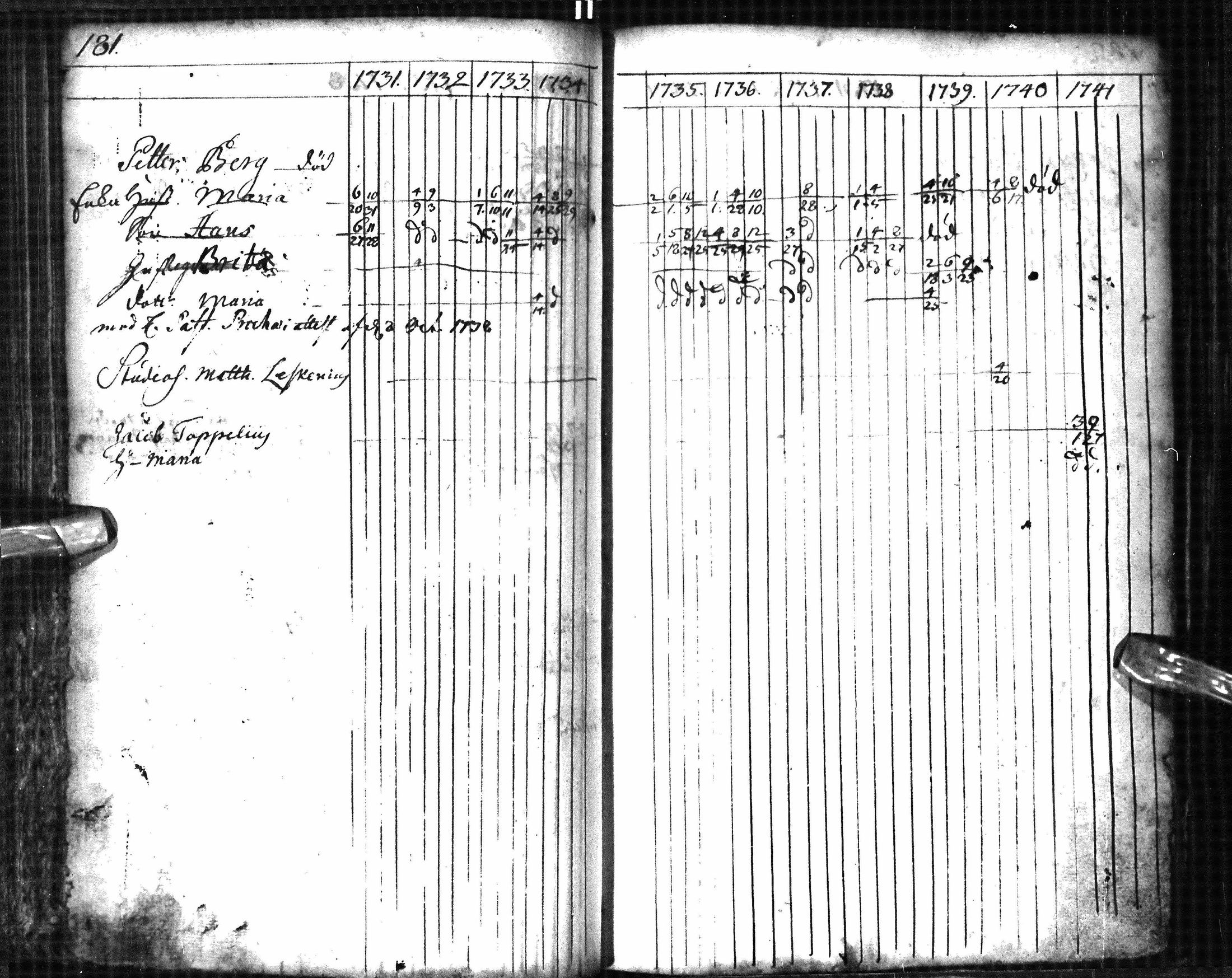 [ ../kirjat/Kirkonkirjat/oulu/rippikirja_1731-1741_tksrk_ik128/kuvat/188.jpg ]