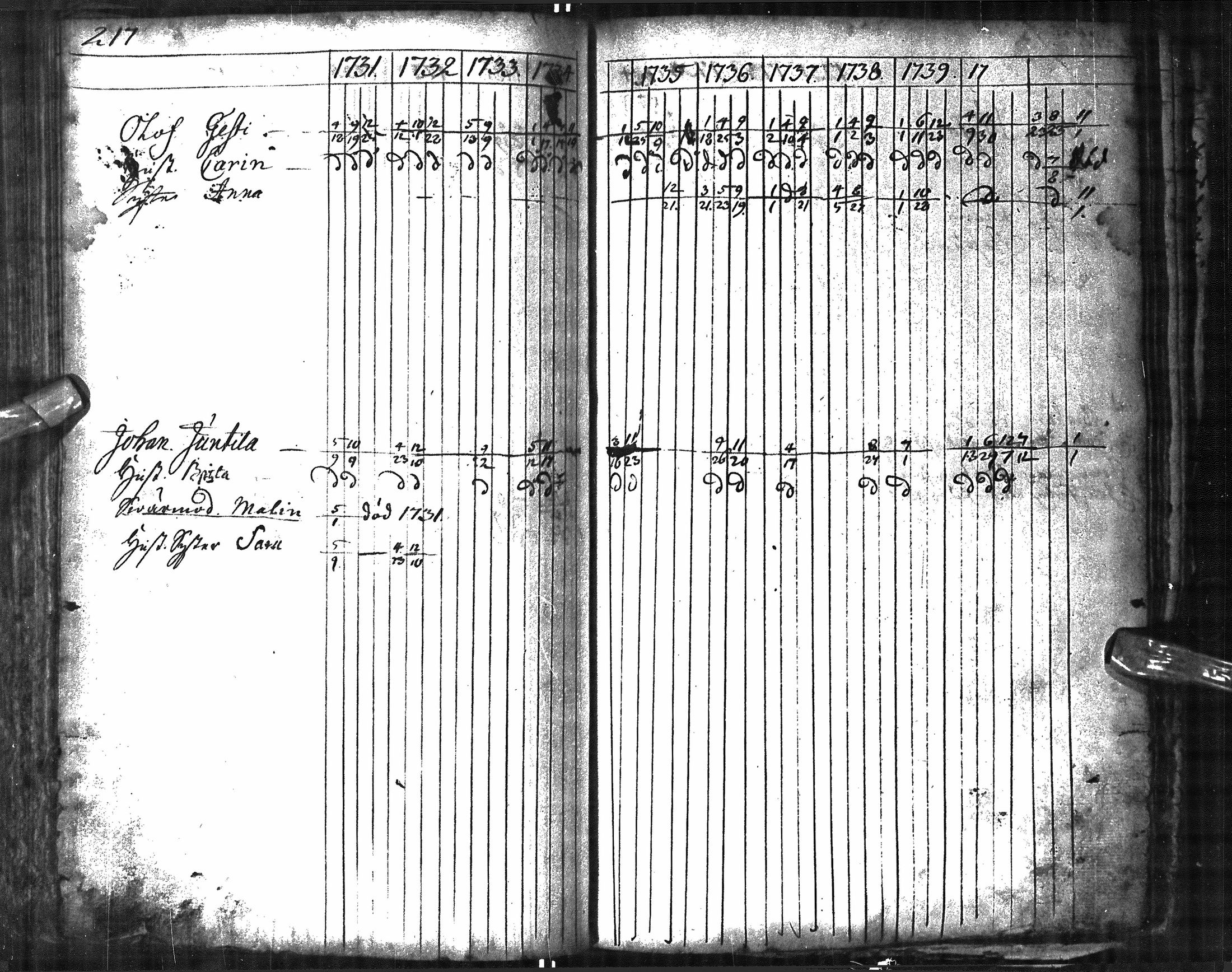 [ ../kirjat/Kirkonkirjat/oulu/rippikirja_1731-1741_tksrk_ik128/kuvat/224.jpg ]