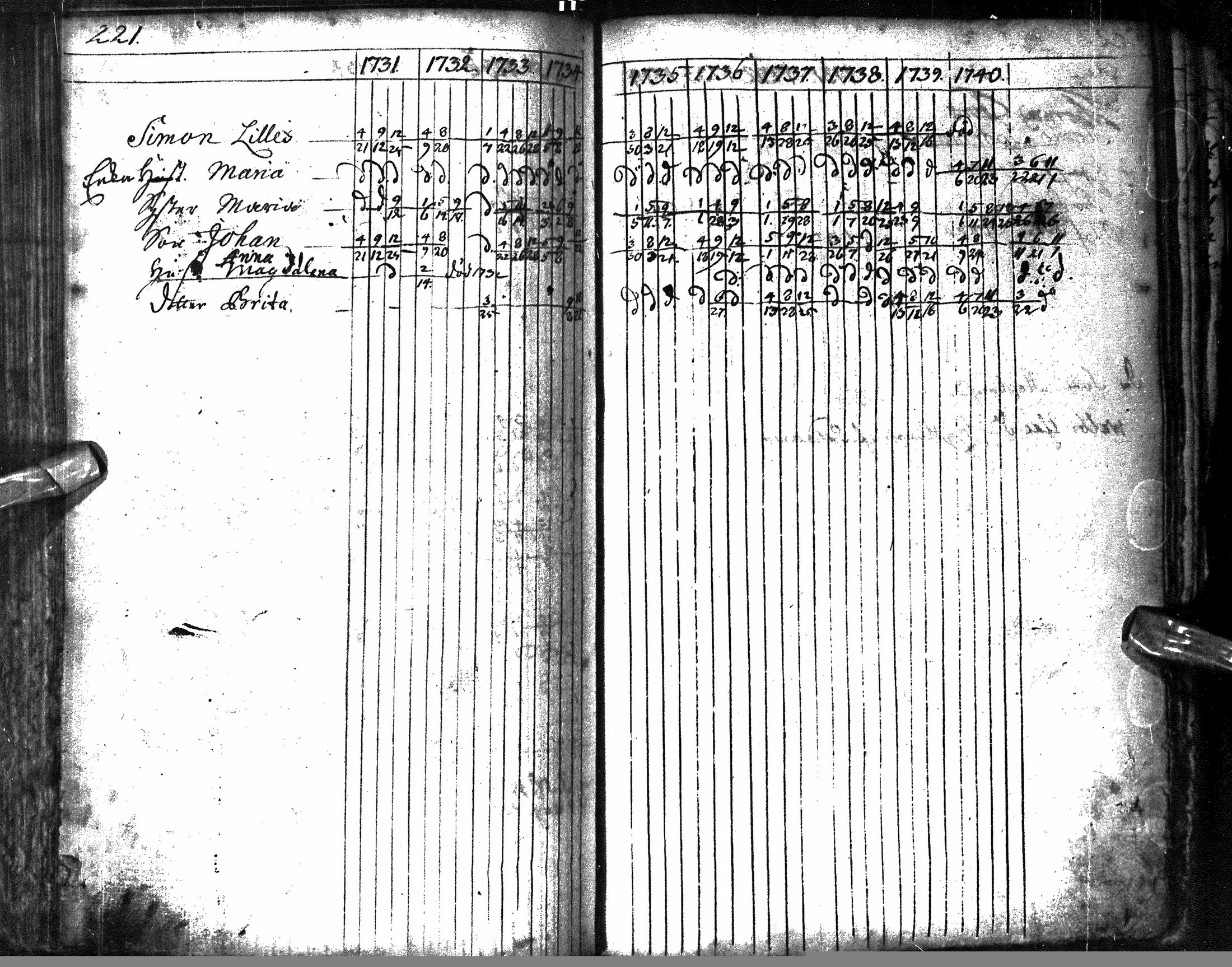 [ ../kirjat/Kirkonkirjat/oulu/rippikirja_1731-1741_tksrk_ik128/kuvat/228.jpg ]