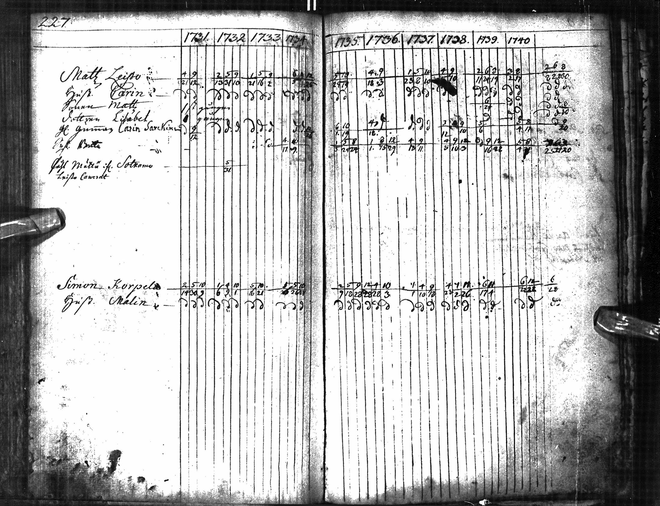 [ ../kirjat/Kirkonkirjat/oulu/rippikirja_1731-1741_tksrk_ik128/kuvat/234.jpg ]