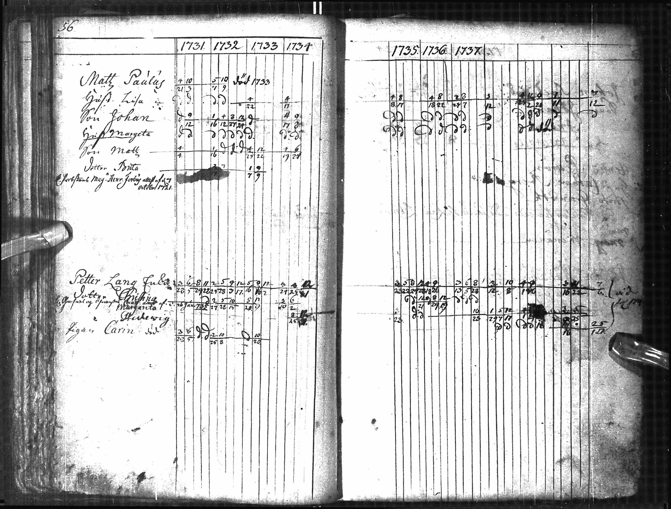 [ ../kirjat/Kirkonkirjat/oulu/rippikirja_1731-1741_tksrk_ik128/kuvat/64.jpg ]