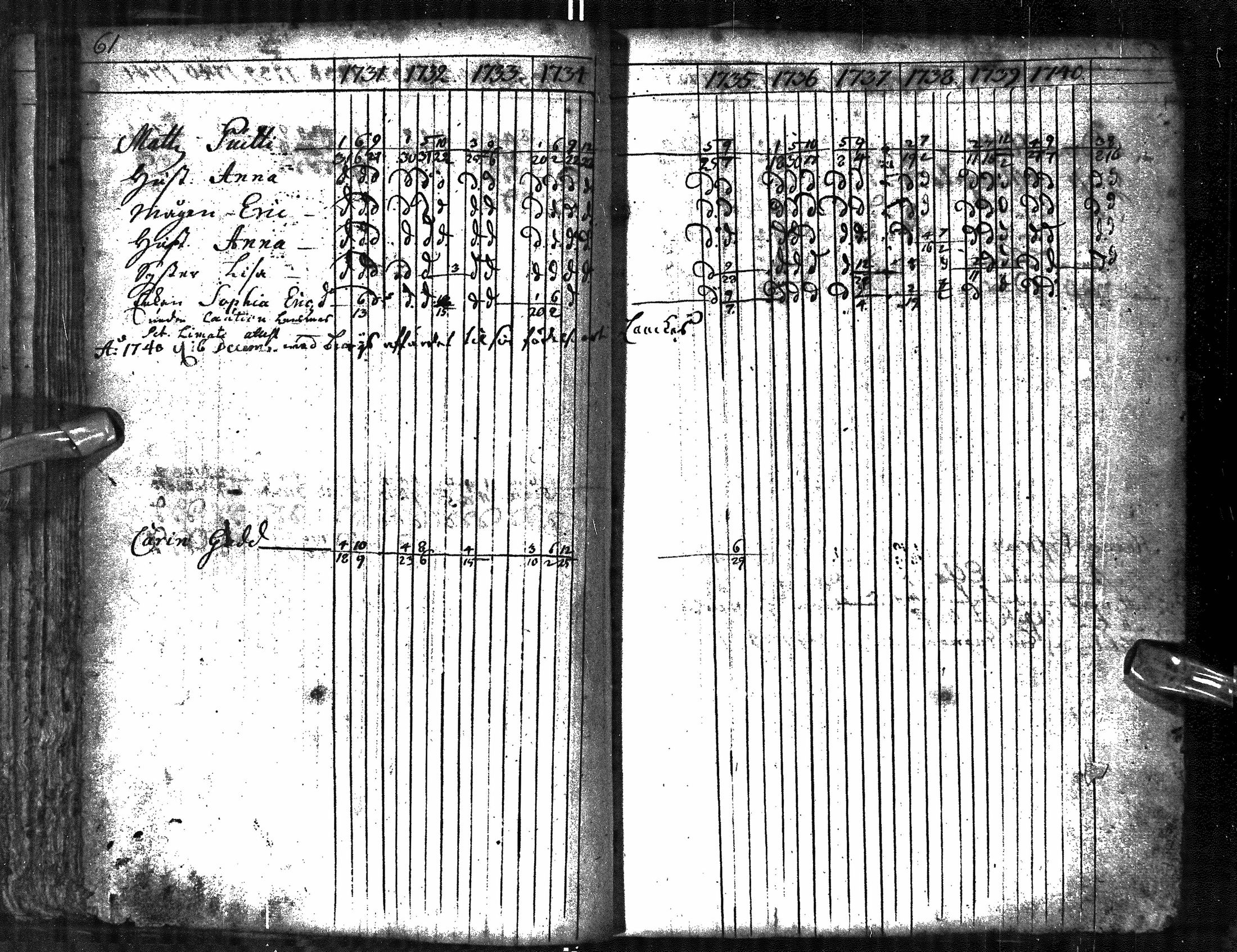 [ ../kirjat/Kirkonkirjat/oulu/rippikirja_1731-1741_tksrk_ik128/kuvat/69.jpg ]
