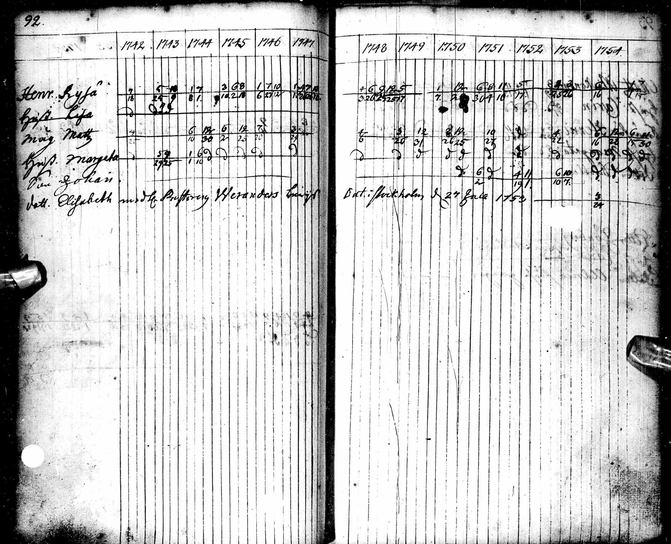 [ ../kirjat/Kirkonkirjat/oulu/rippikirja_1742-1754_tksrk_ik128-129/kuvat/105.jpg ]