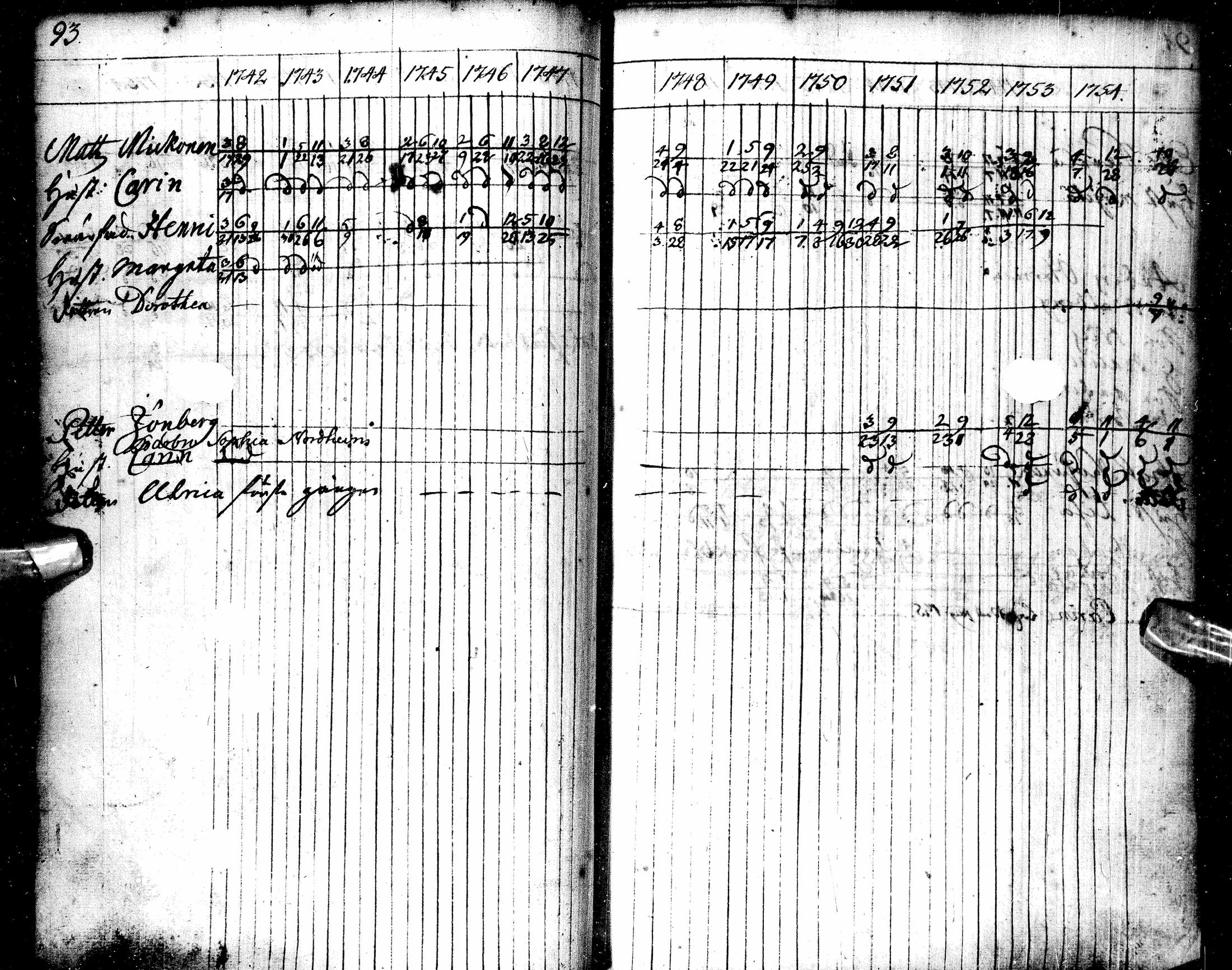 [ ../kirjat/Kirkonkirjat/oulu/rippikirja_1742-1754_tksrk_ik128-129/kuvat/106.jpg ]