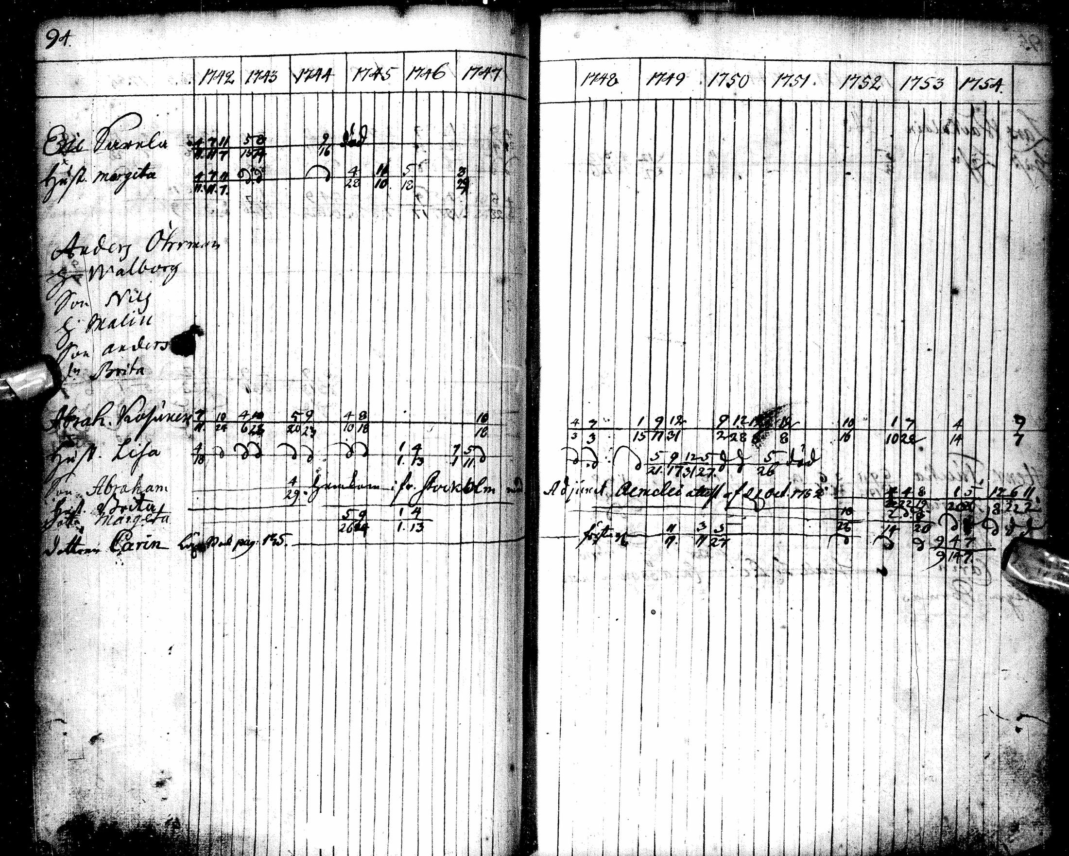 [ ../kirjat/Kirkonkirjat/oulu/rippikirja_1742-1754_tksrk_ik128-129/kuvat/107.jpg ]
