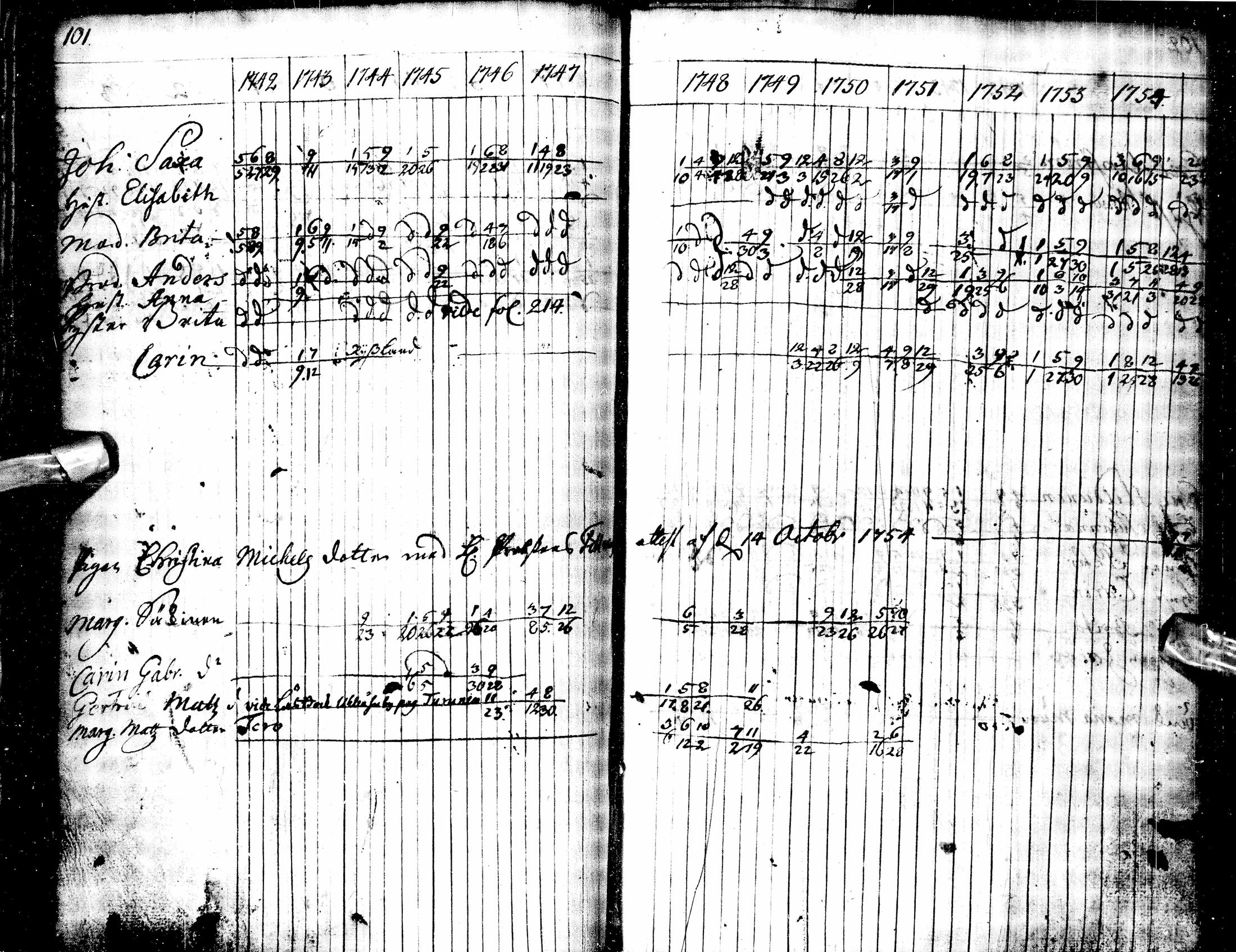 [ ../kirjat/Kirkonkirjat/oulu/rippikirja_1742-1754_tksrk_ik128-129/kuvat/114.jpg ]