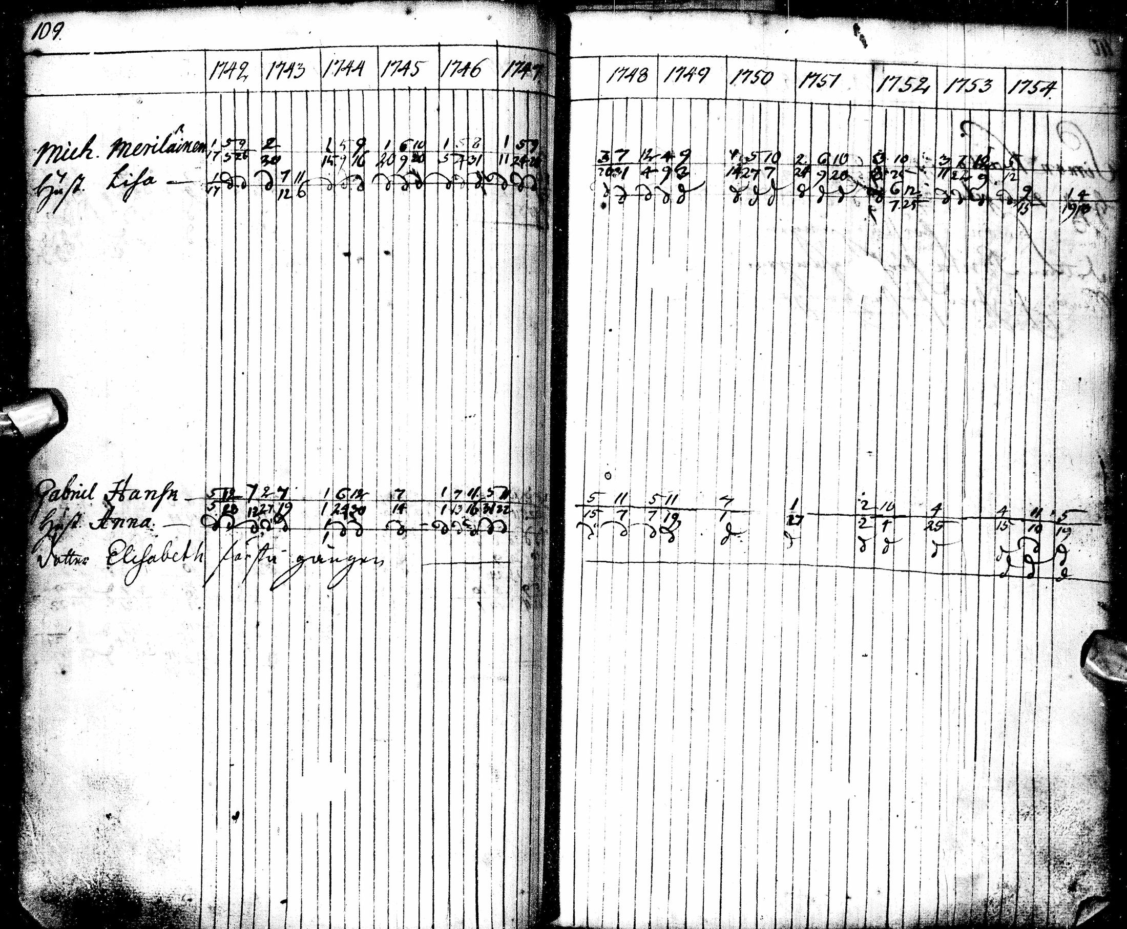 [ ../kirjat/Kirkonkirjat/oulu/rippikirja_1742-1754_tksrk_ik128-129/kuvat/122.jpg ]