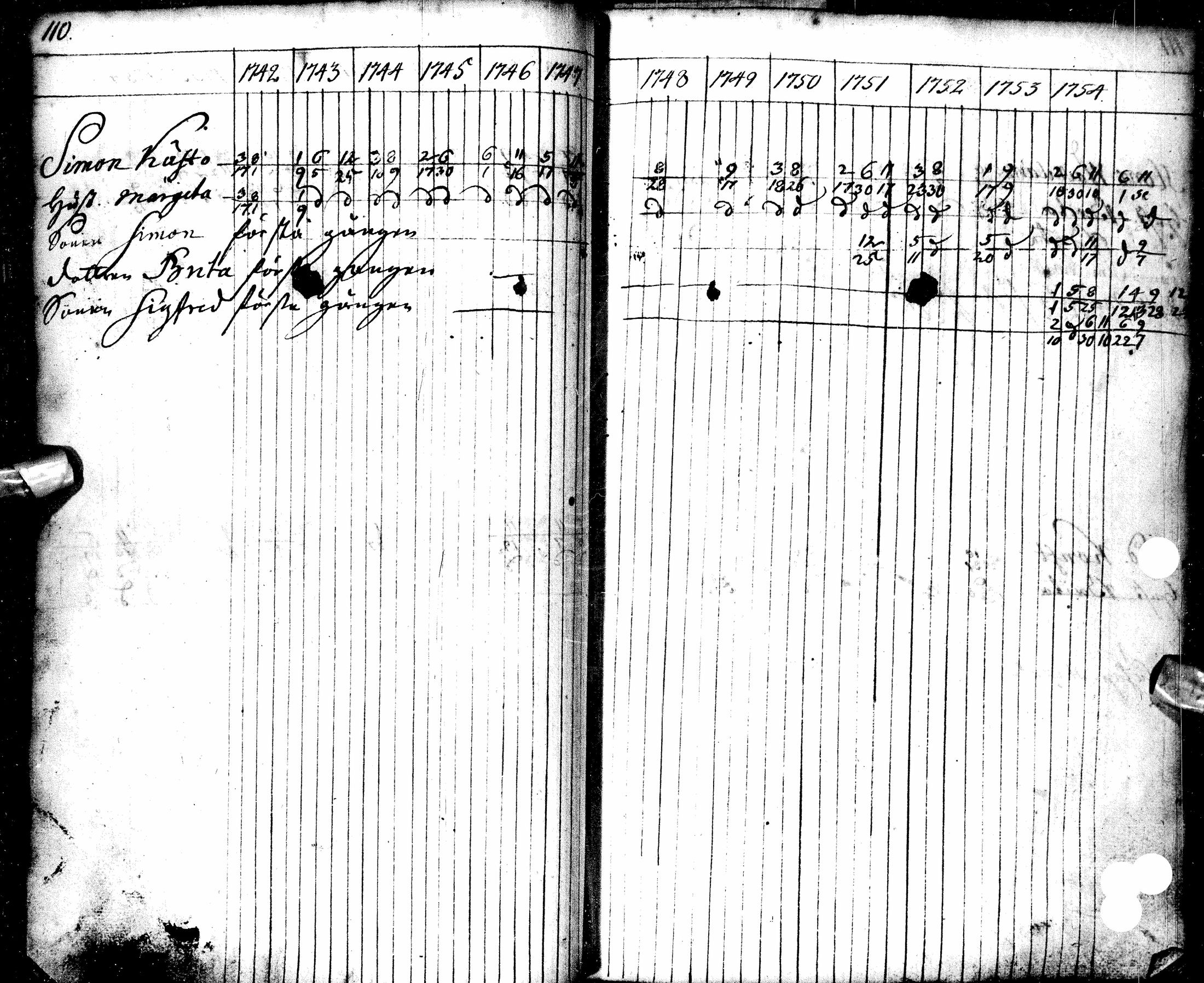[ ../kirjat/Kirkonkirjat/oulu/rippikirja_1742-1754_tksrk_ik128-129/kuvat/123.jpg ]