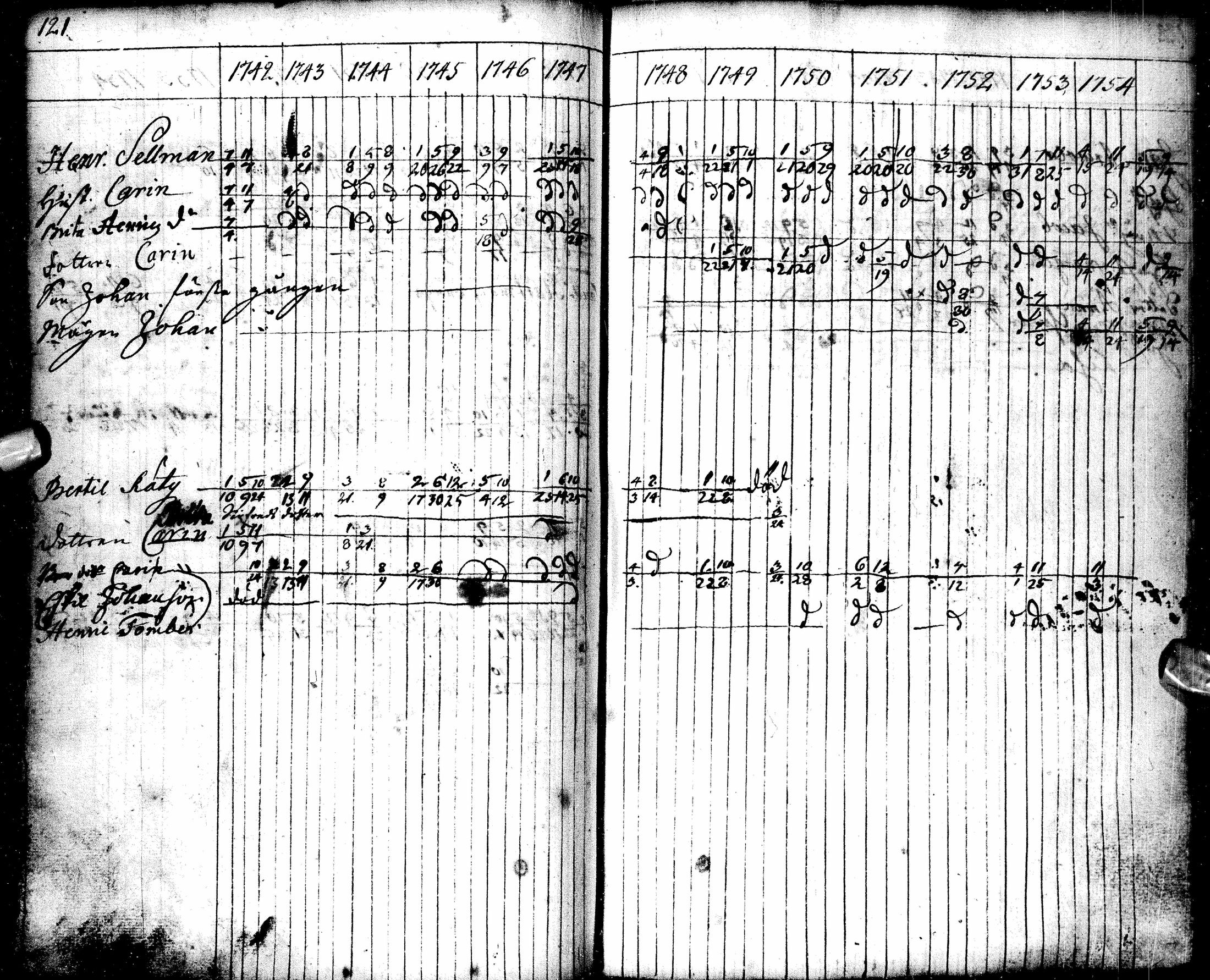[ ../kirjat/Kirkonkirjat/oulu/rippikirja_1742-1754_tksrk_ik128-129/kuvat/134.jpg ]