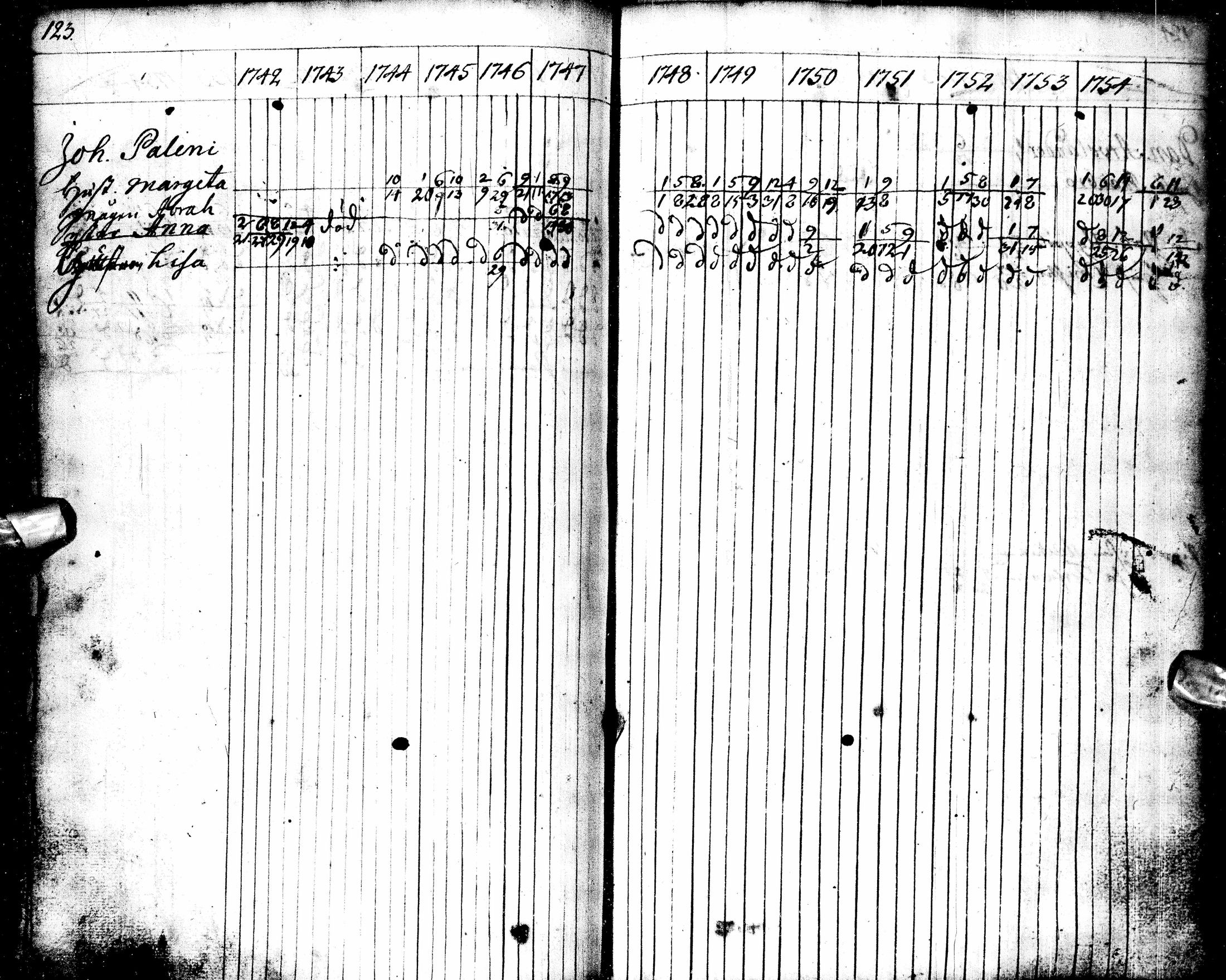 [ ../kirjat/Kirkonkirjat/oulu/rippikirja_1742-1754_tksrk_ik128-129/kuvat/136.jpg ]