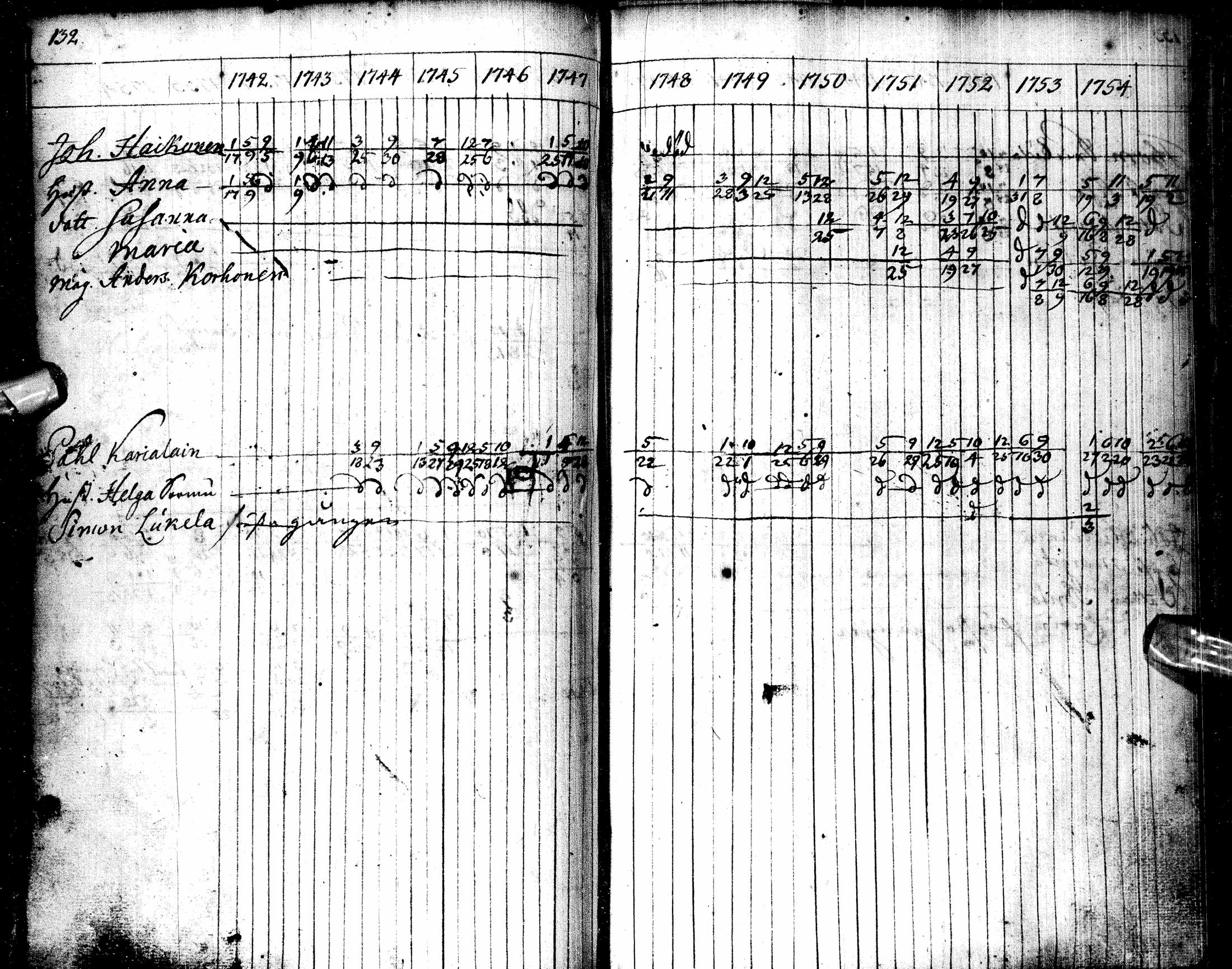 [ ../kirjat/Kirkonkirjat/oulu/rippikirja_1742-1754_tksrk_ik128-129/kuvat/145.jpg ]