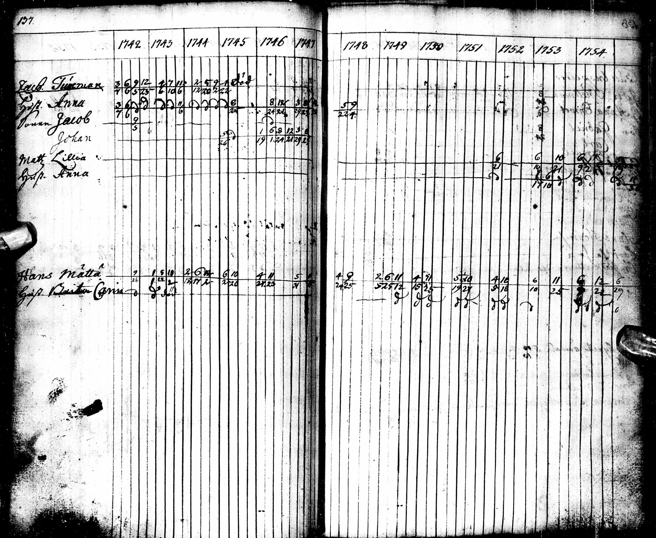 [ ../kirjat/Kirkonkirjat/oulu/rippikirja_1742-1754_tksrk_ik128-129/kuvat/150.jpg ]