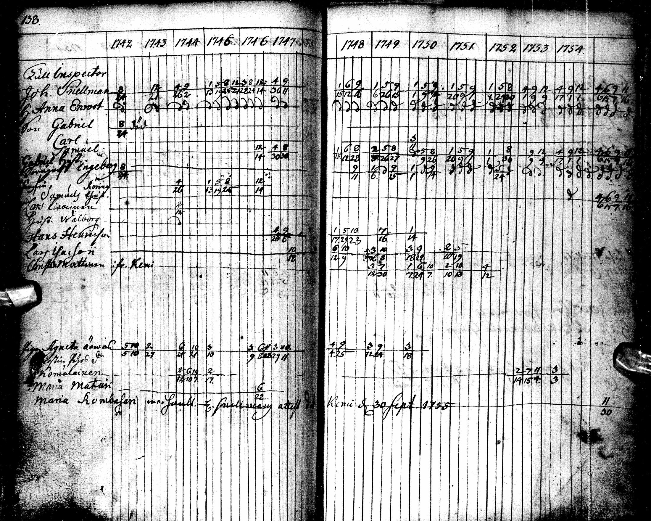 [ ../kirjat/Kirkonkirjat/oulu/rippikirja_1742-1754_tksrk_ik128-129/kuvat/151.jpg ]