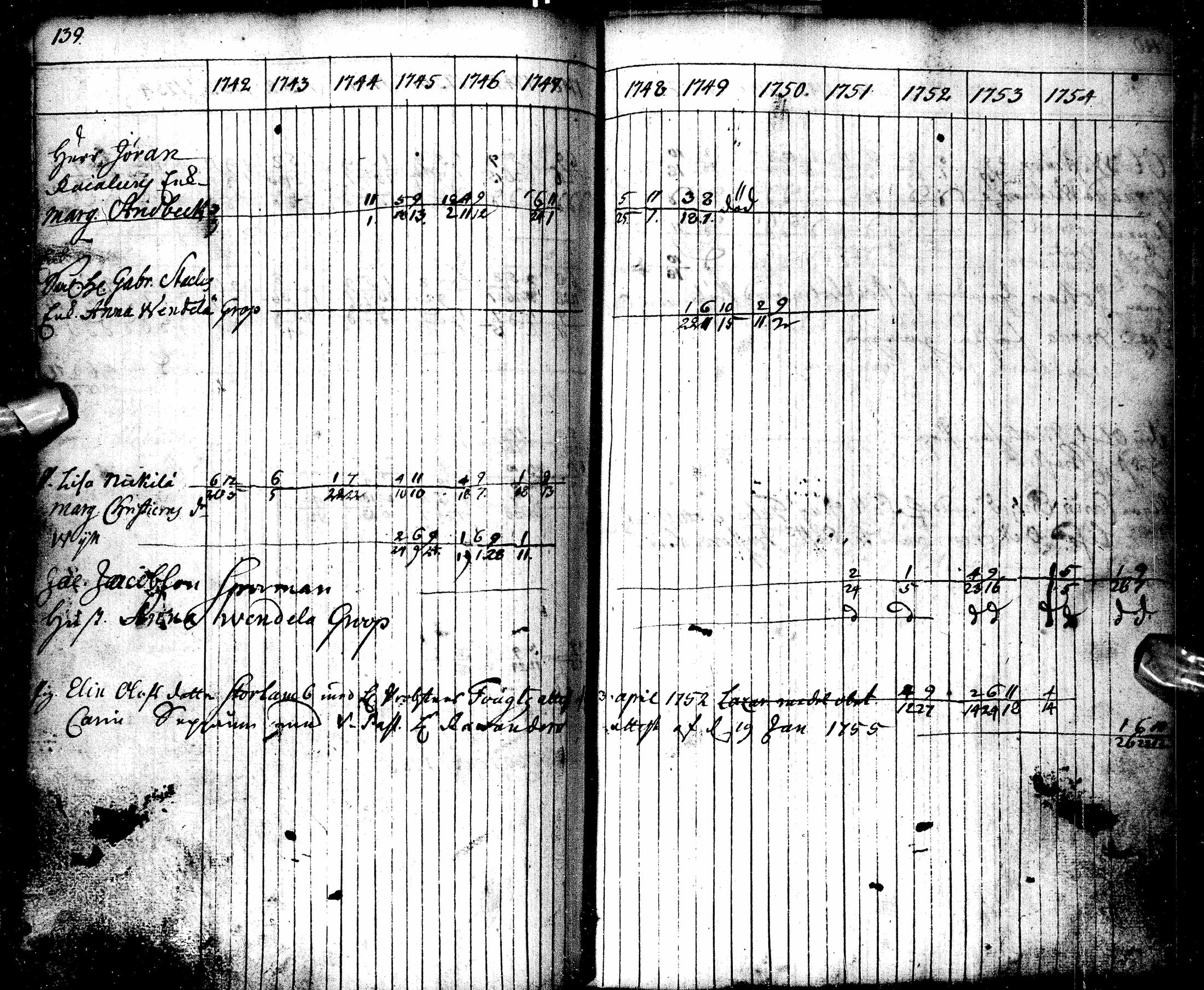 [ ../kirjat/Kirkonkirjat/oulu/rippikirja_1742-1754_tksrk_ik128-129/kuvat/152.jpg ]