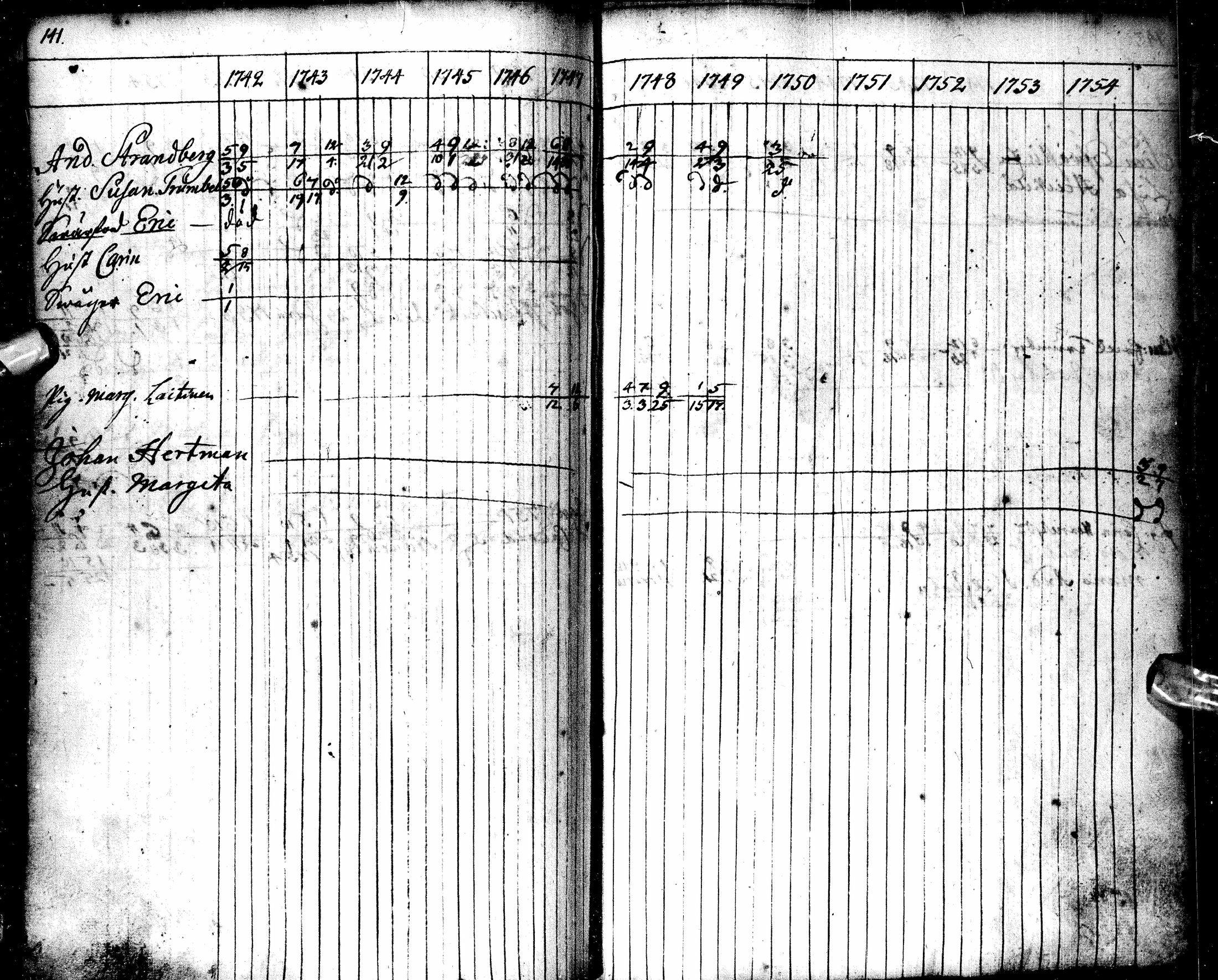 [ ../kirjat/Kirkonkirjat/oulu/rippikirja_1742-1754_tksrk_ik128-129/kuvat/154.jpg ]