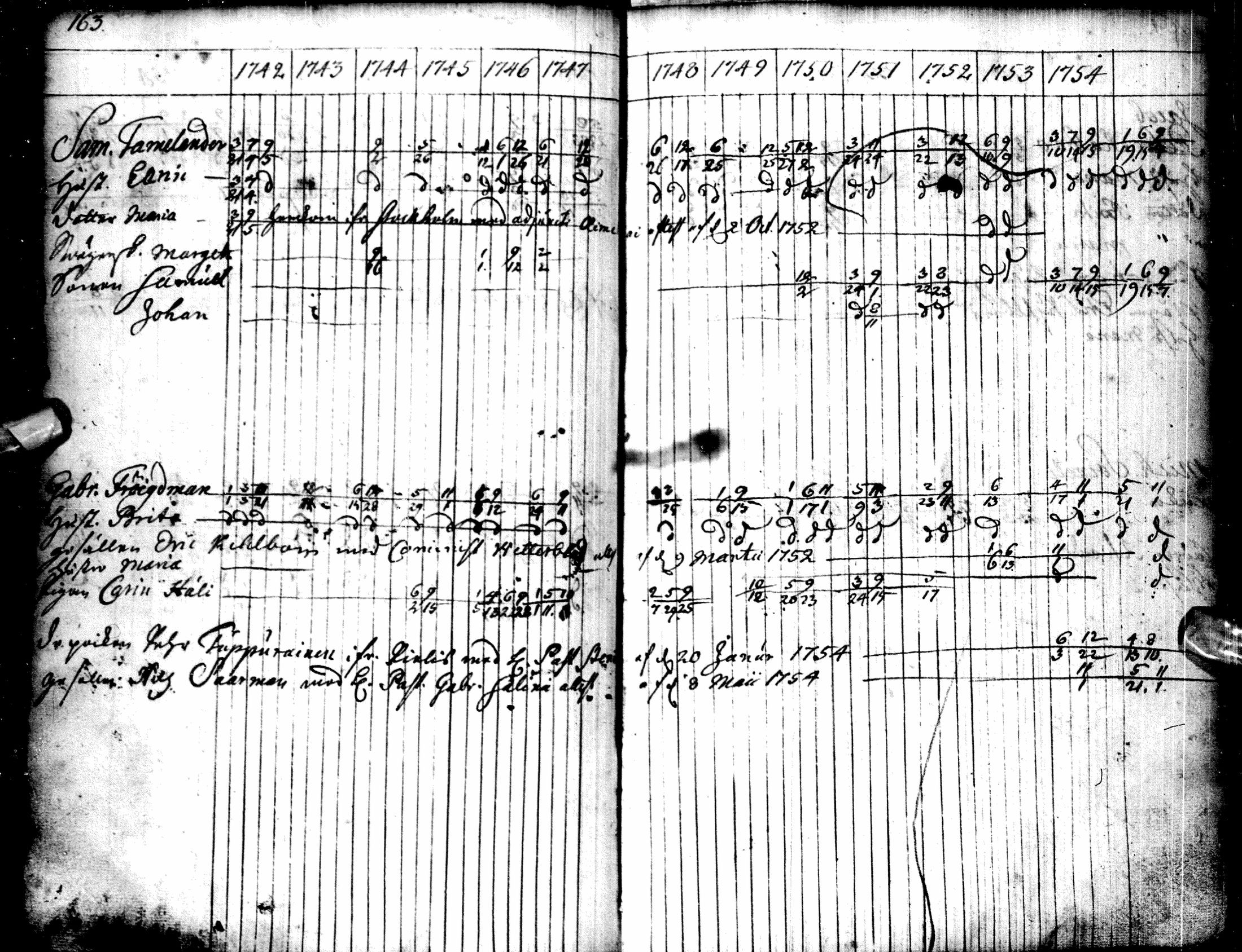[ ../kirjat/Kirkonkirjat/oulu/rippikirja_1742-1754_tksrk_ik128-129/kuvat/175.jpg ]