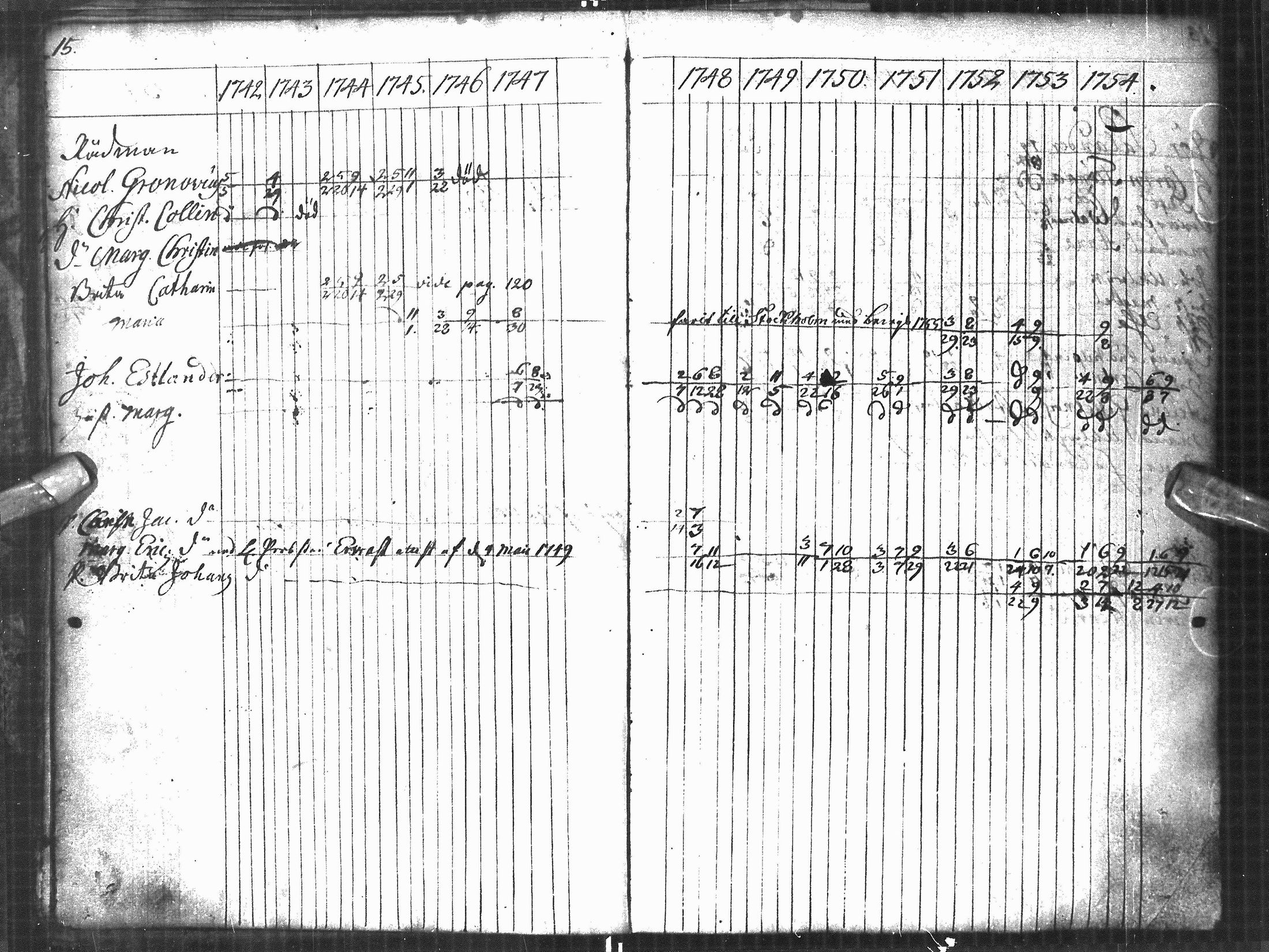 [ ../kirjat/Kirkonkirjat/oulu/rippikirja_1742-1754_tksrk_ik128-129/kuvat/23.jpg ]