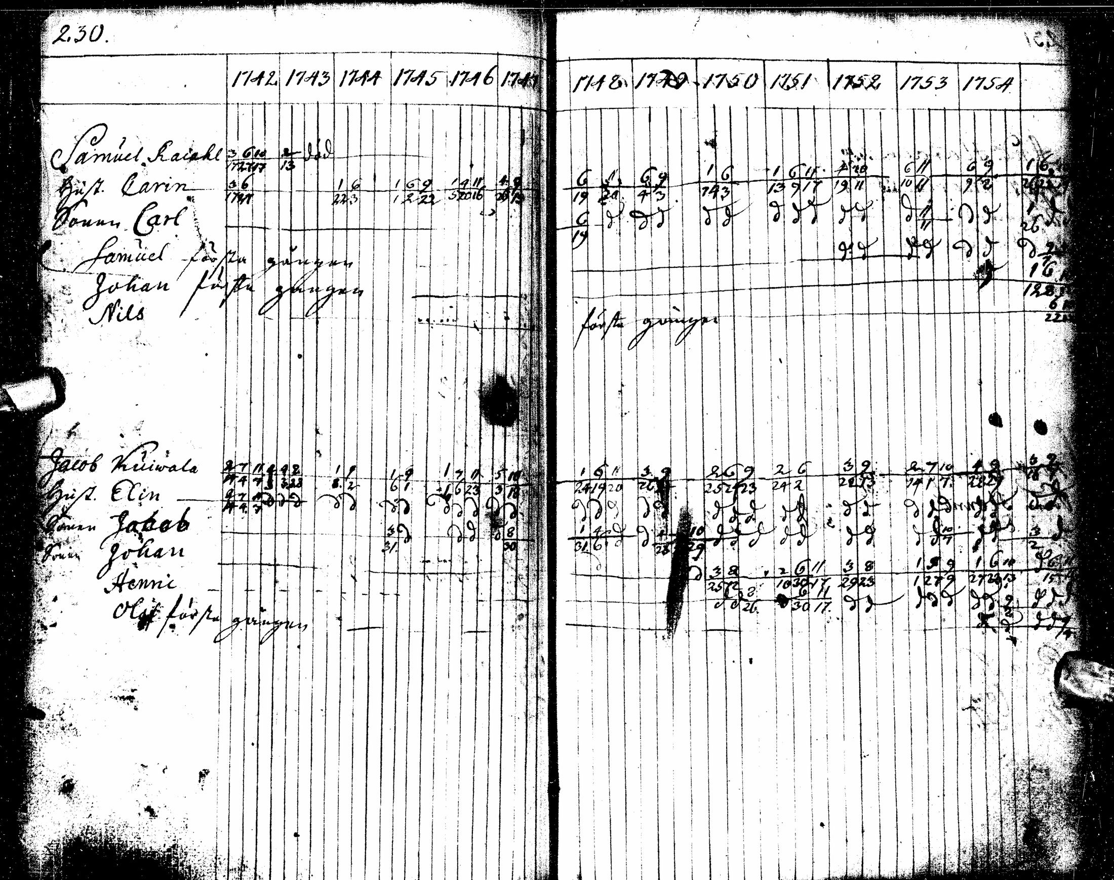 [ ../kirjat/Kirkonkirjat/oulu/rippikirja_1742-1754_tksrk_ik128-129/kuvat/242.jpg ]