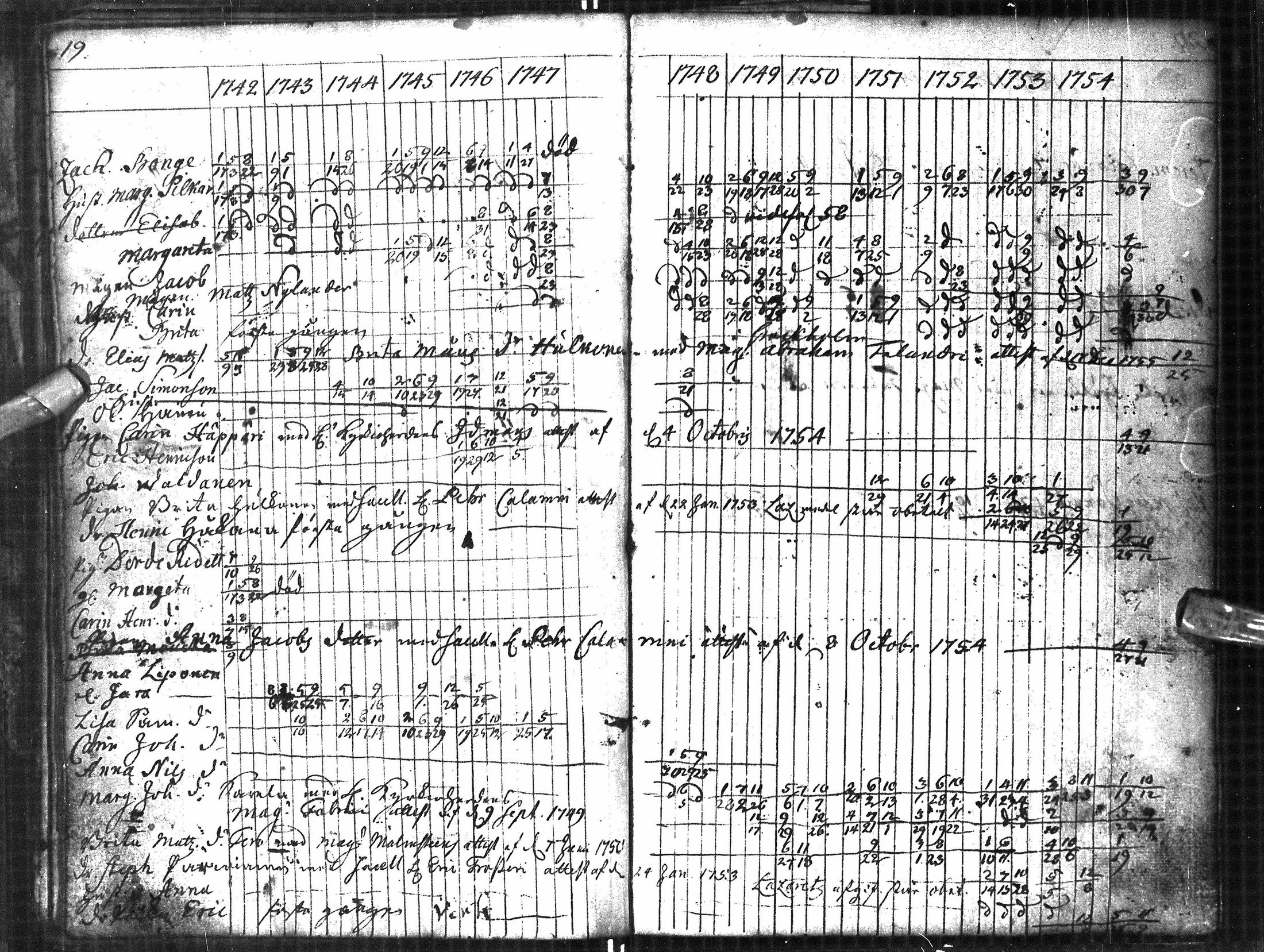[ ../kirjat/Kirkonkirjat/oulu/rippikirja_1742-1754_tksrk_ik128-129/kuvat/27.jpg ]