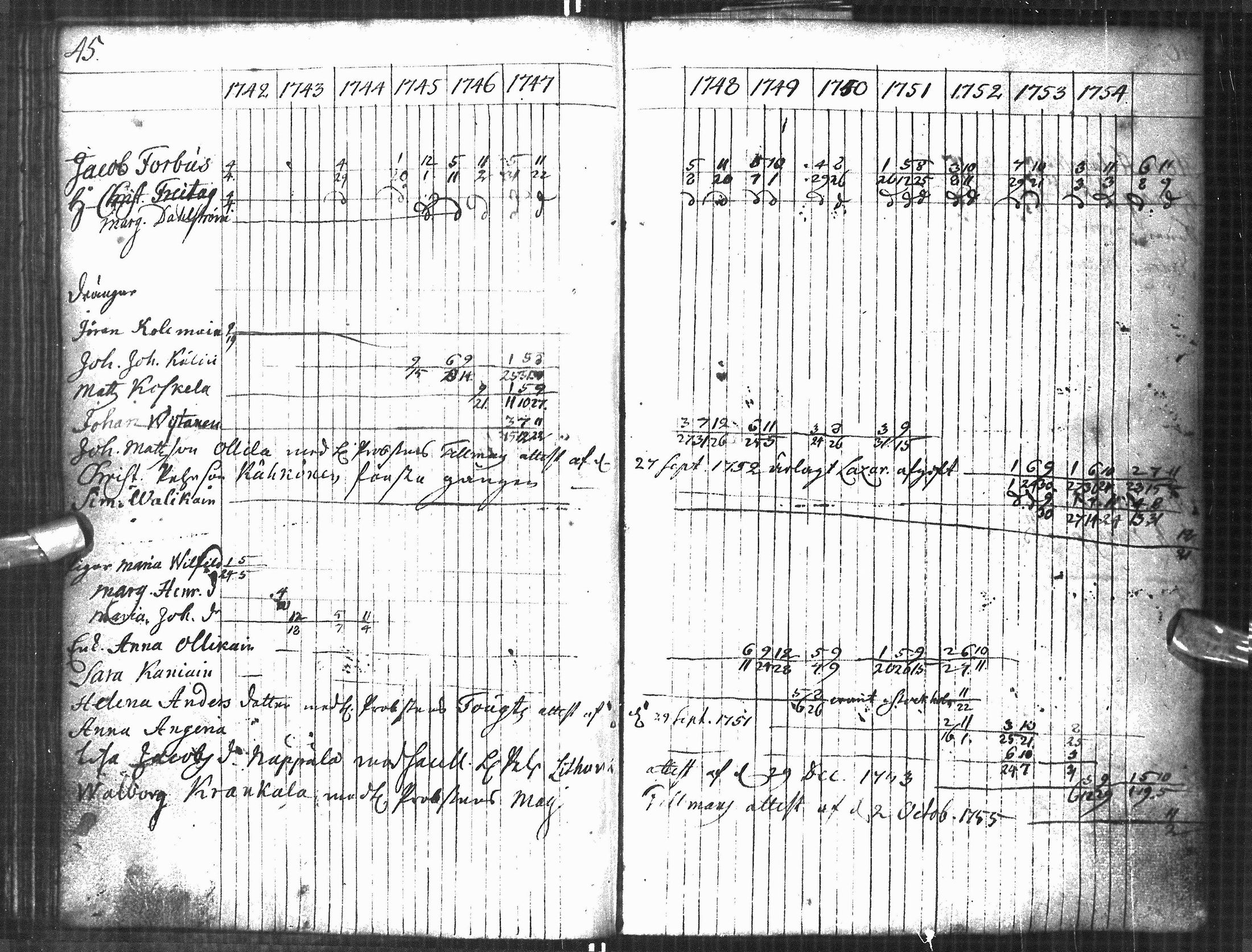 [ ../kirjat/Kirkonkirjat/oulu/rippikirja_1742-1754_tksrk_ik128-129/kuvat/52.jpg ]