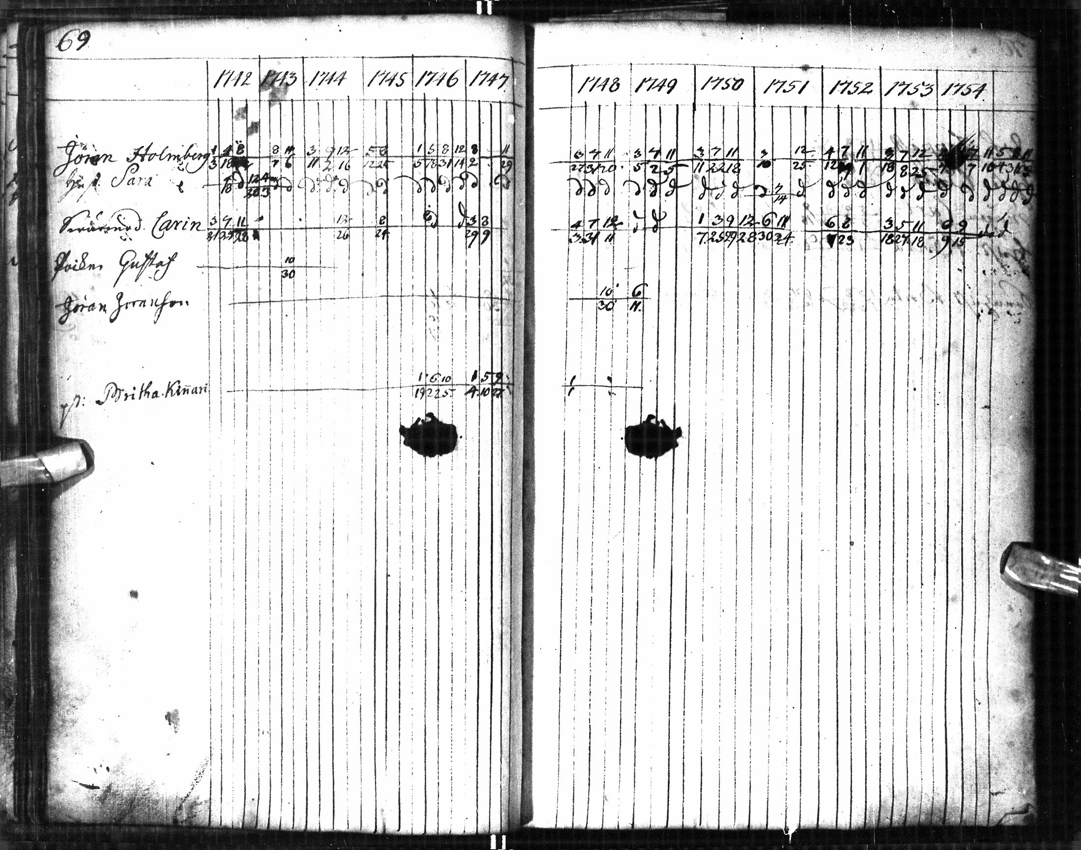 [ ../kirjat/Kirkonkirjat/oulu/rippikirja_1742-1754_tksrk_ik128-129/kuvat/76.jpg ]