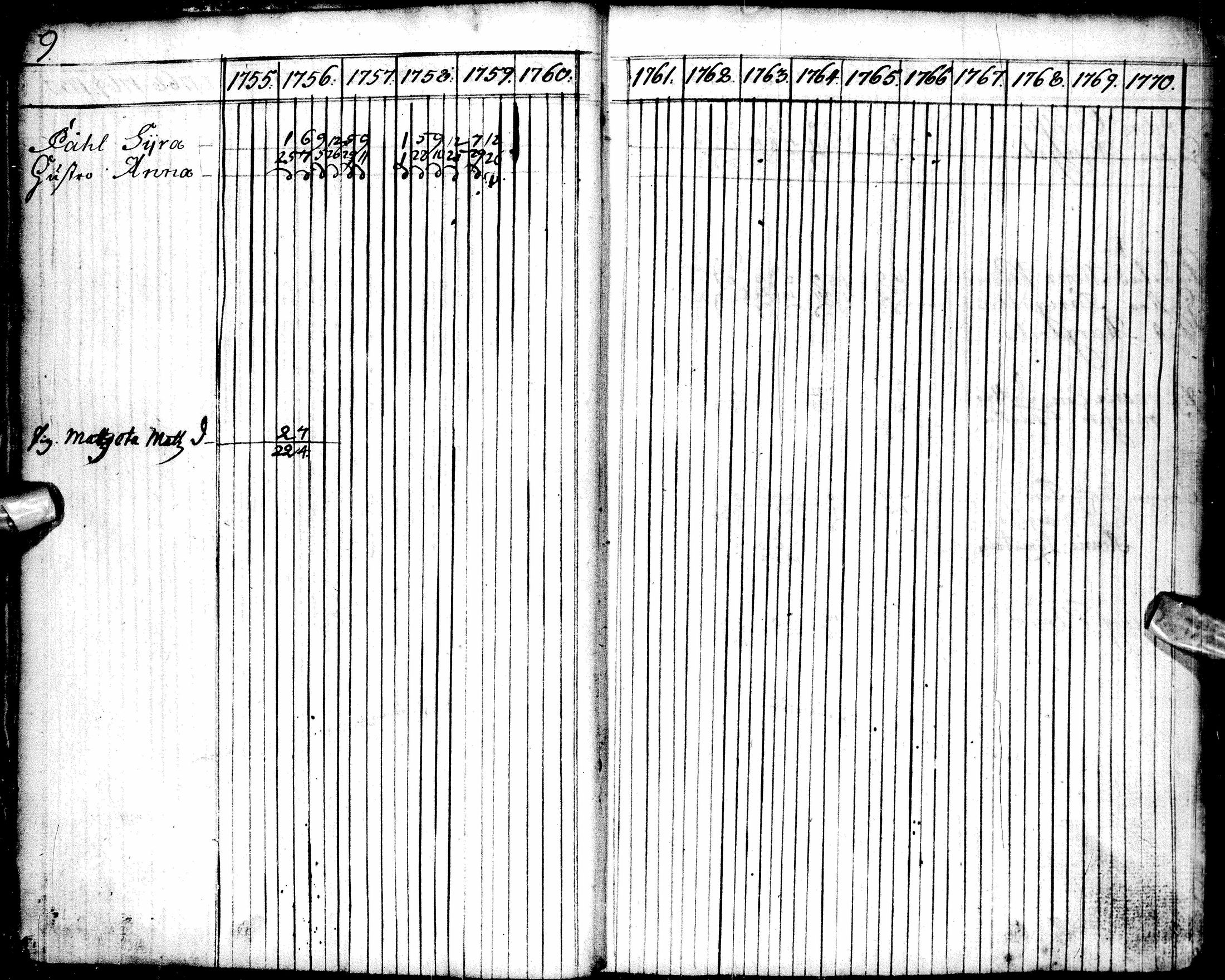[ ../kirjat/Kirkonkirjat/oulu/rippikirja_1755-1759_tksrk_ik129/kuvat/12.jpg ]