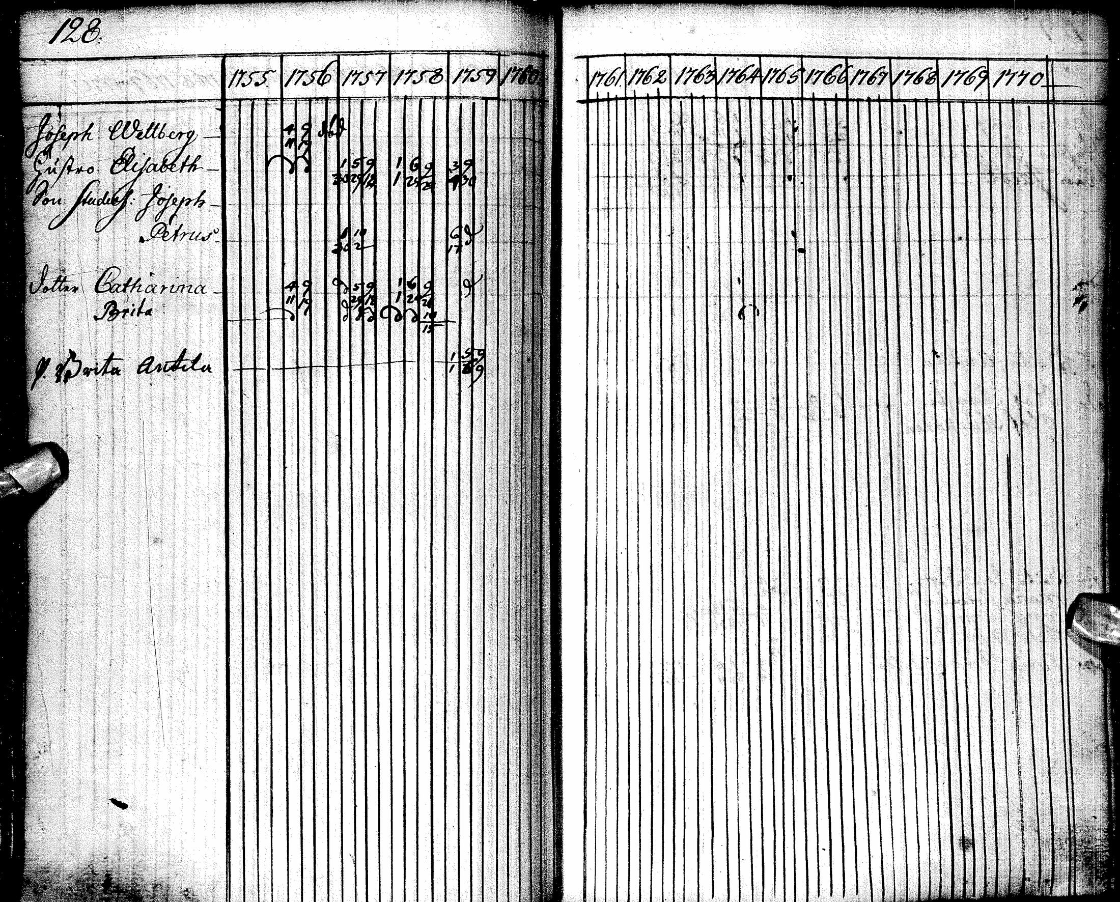 [ ../kirjat/Kirkonkirjat/oulu/rippikirja_1755-1759_tksrk_ik129/kuvat/129.jpg ]